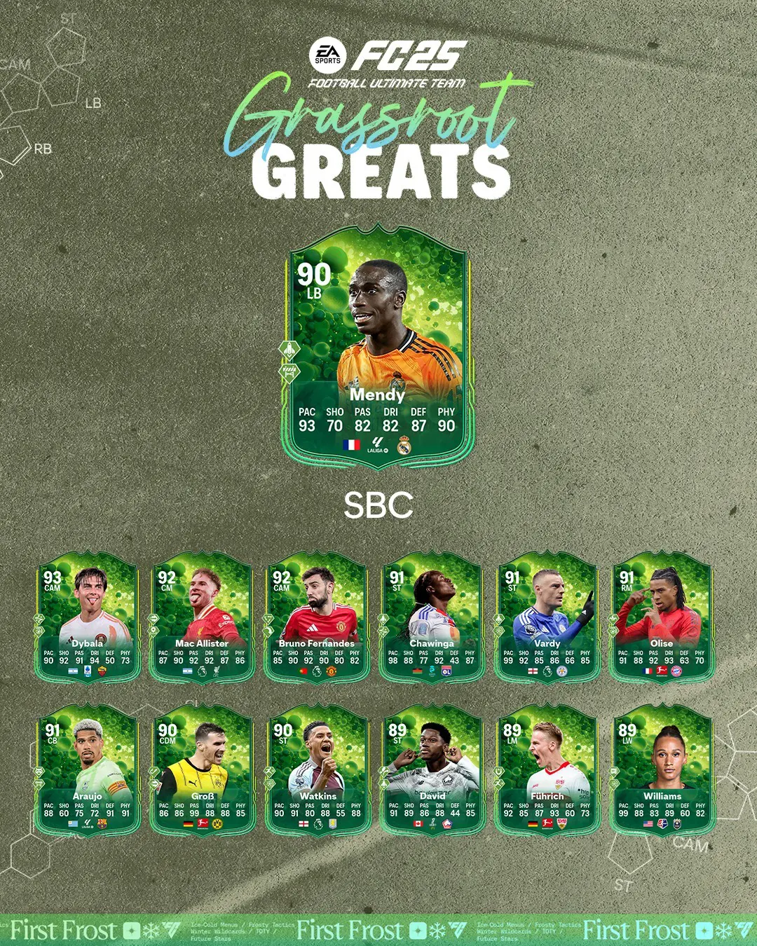 Overall E Stats Ufficiali SBC Ferland Mendy Grassroot Greats.
