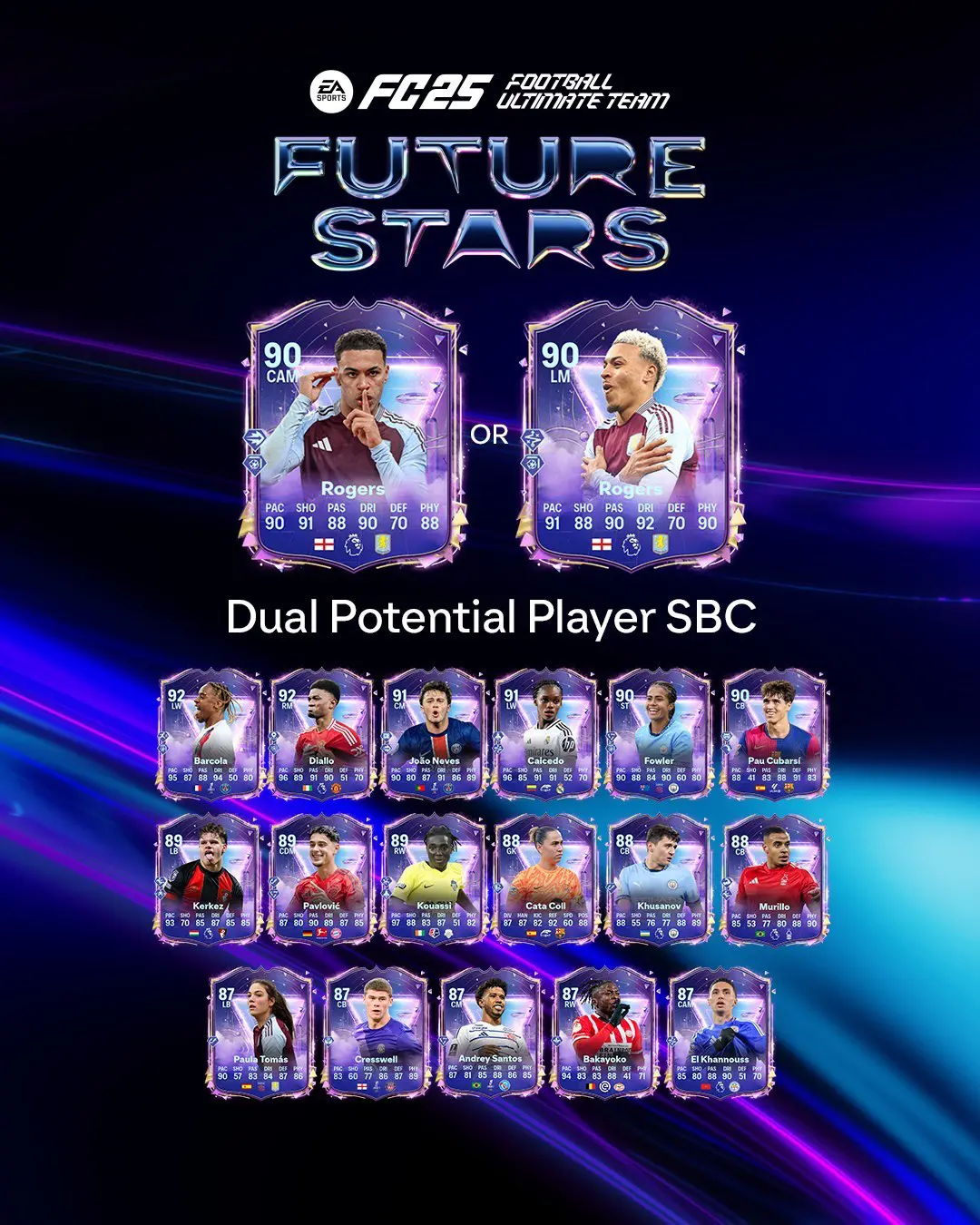 EA FC 25 SBC Rogers Future Stars Soluzioni E Recensione Della Carta Stelle Del Futuro.