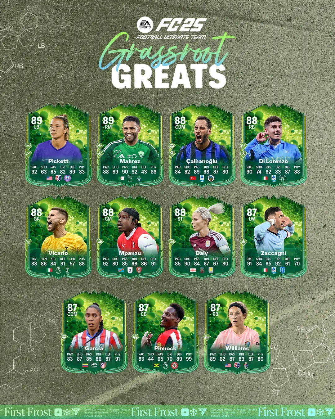 EA FC 25 Team Grassroot Greats Lista Carte Della Squadra Ascesa Epica.