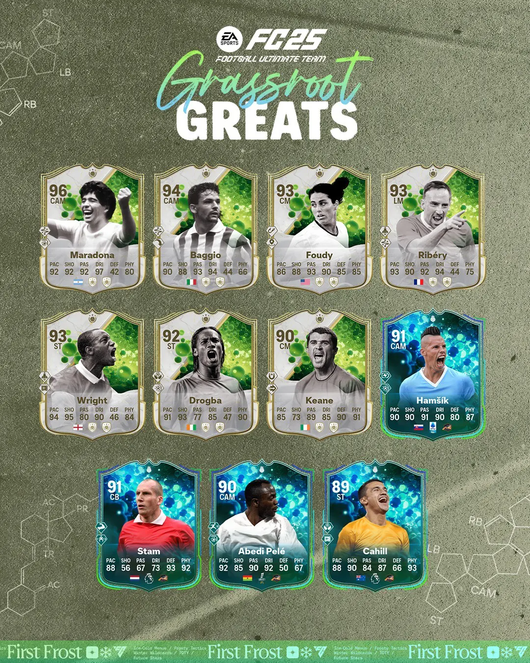EA FC 25 Team Icon Grassroot Greats Lista Carte Della Squadra Ascesa Epica.