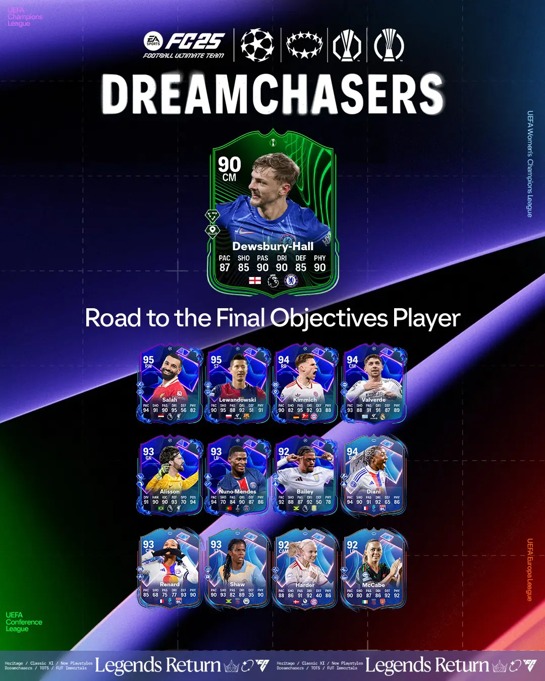 EA FC 25 Obiettivi Dewsbury-Hall RTTF Requisiti E Recensione Carta Road To The Final
