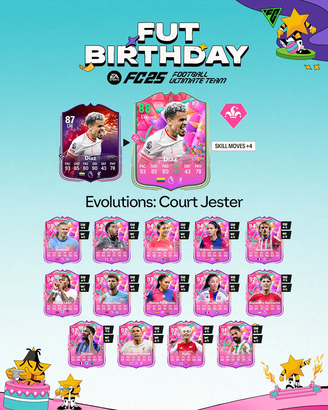 EA FC 25 Evoluzione Numero Lista Giocatori Ed Obiettivi.
