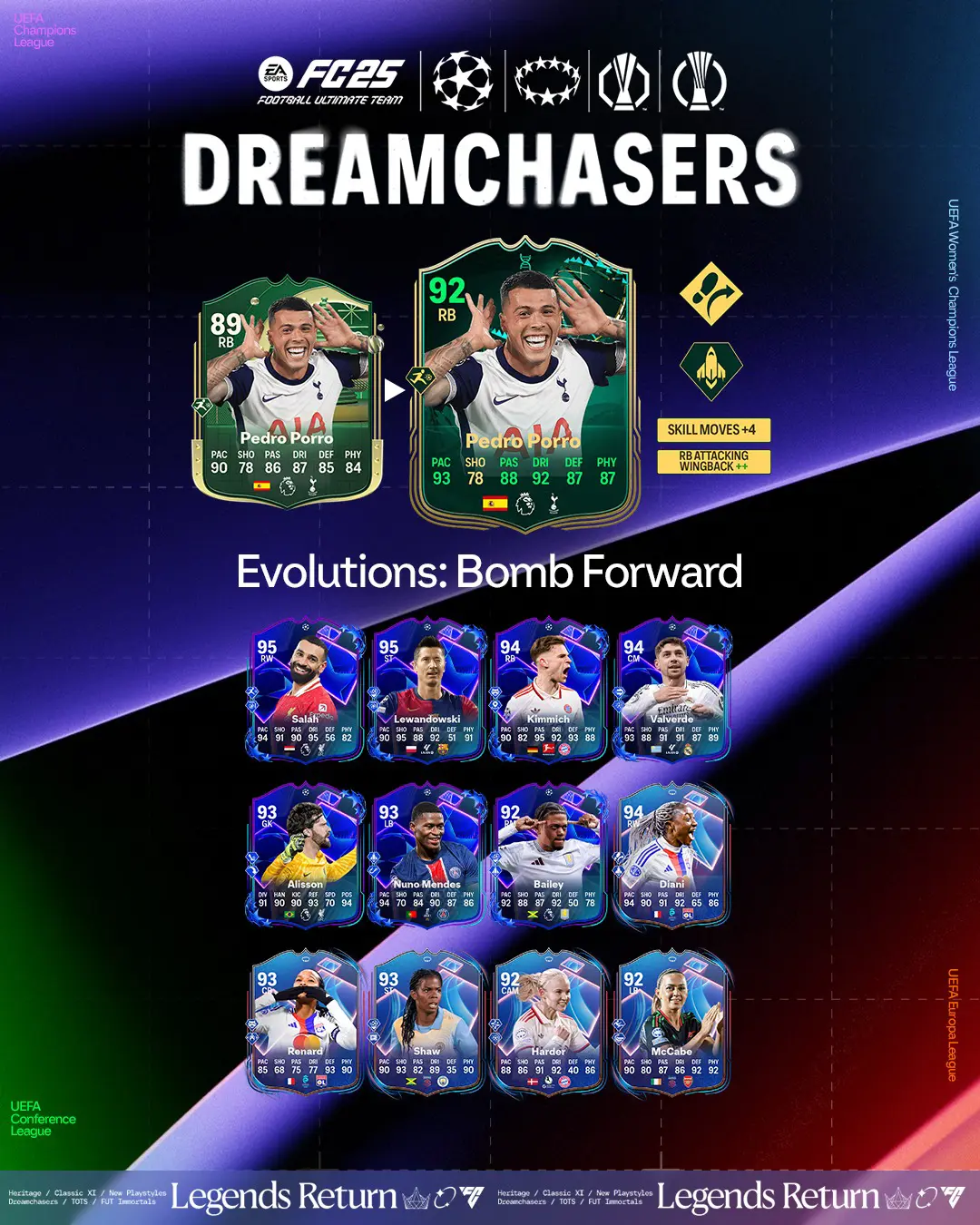 EA FC 25 Evoluzione A Tutta Fascia Lista Giocatori Ed Obiettivi.