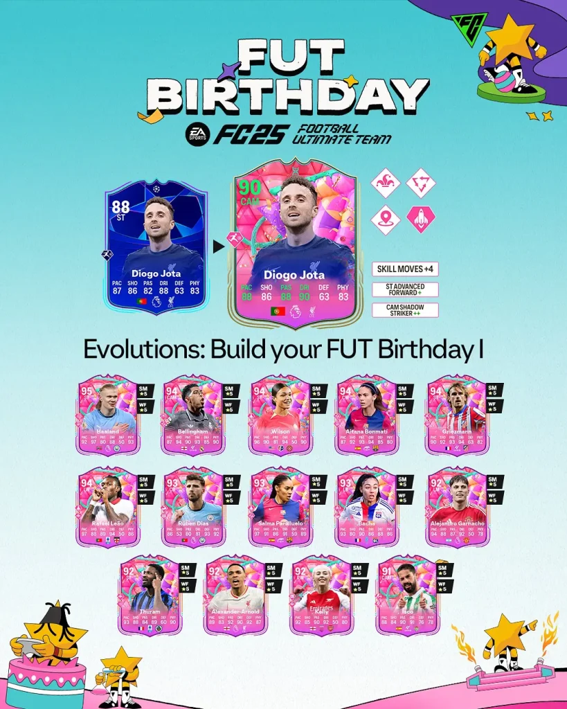 EA FC 25 Evoluzione Crea Il Tuo FUT Birthday I Lista Giocatori Ed Obiettivi.