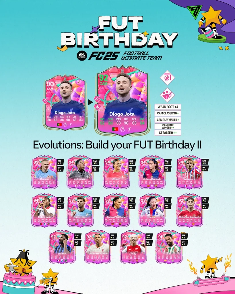 EA FC 25 Evoluzione Crea Il Tuo FUT Birthday II Lista Giocatori Ed Obiettivi.