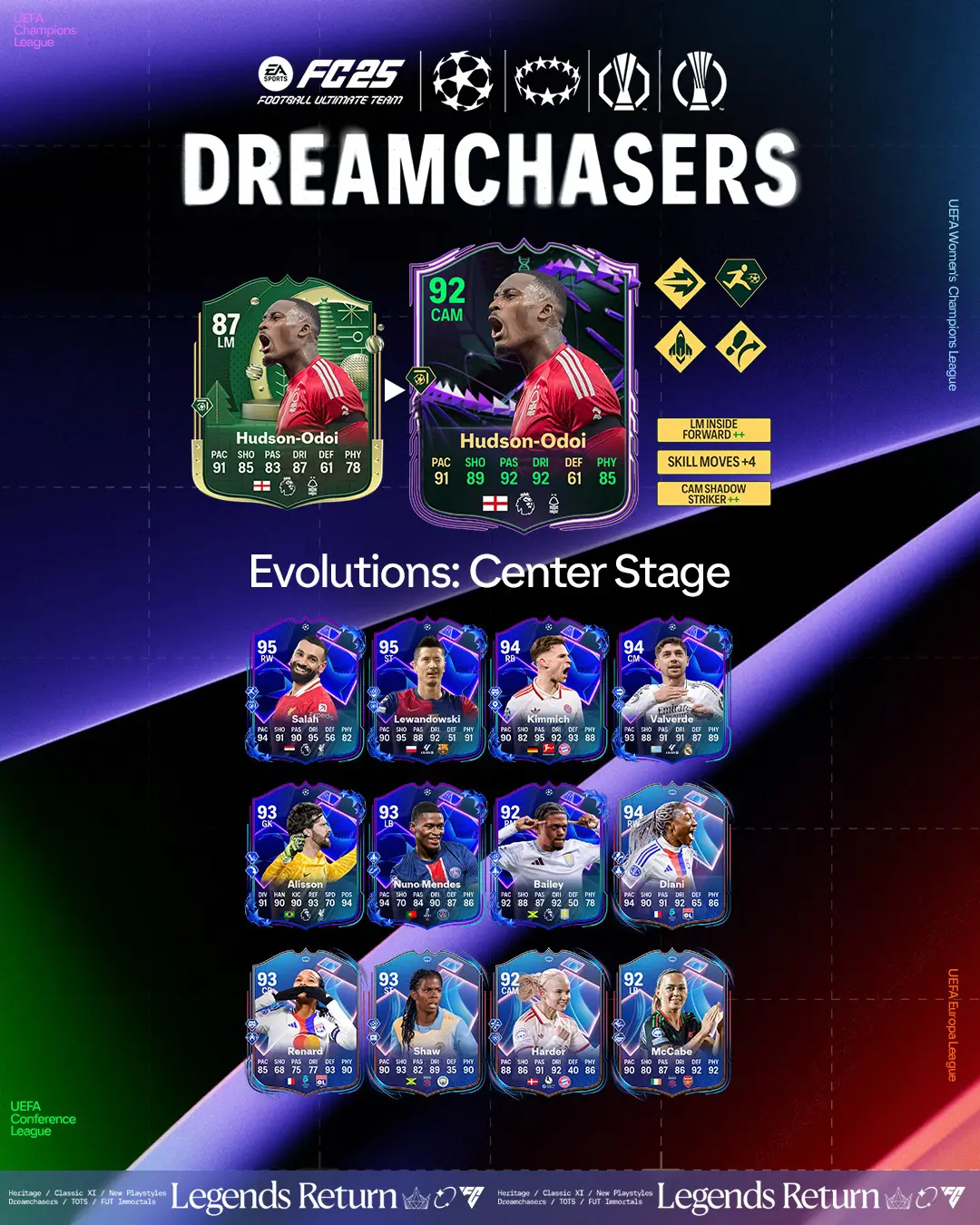 EA FC 25 Evoluzione Nel Cuore Del Gioco Lista Giocatori Ed Obiettivi.
