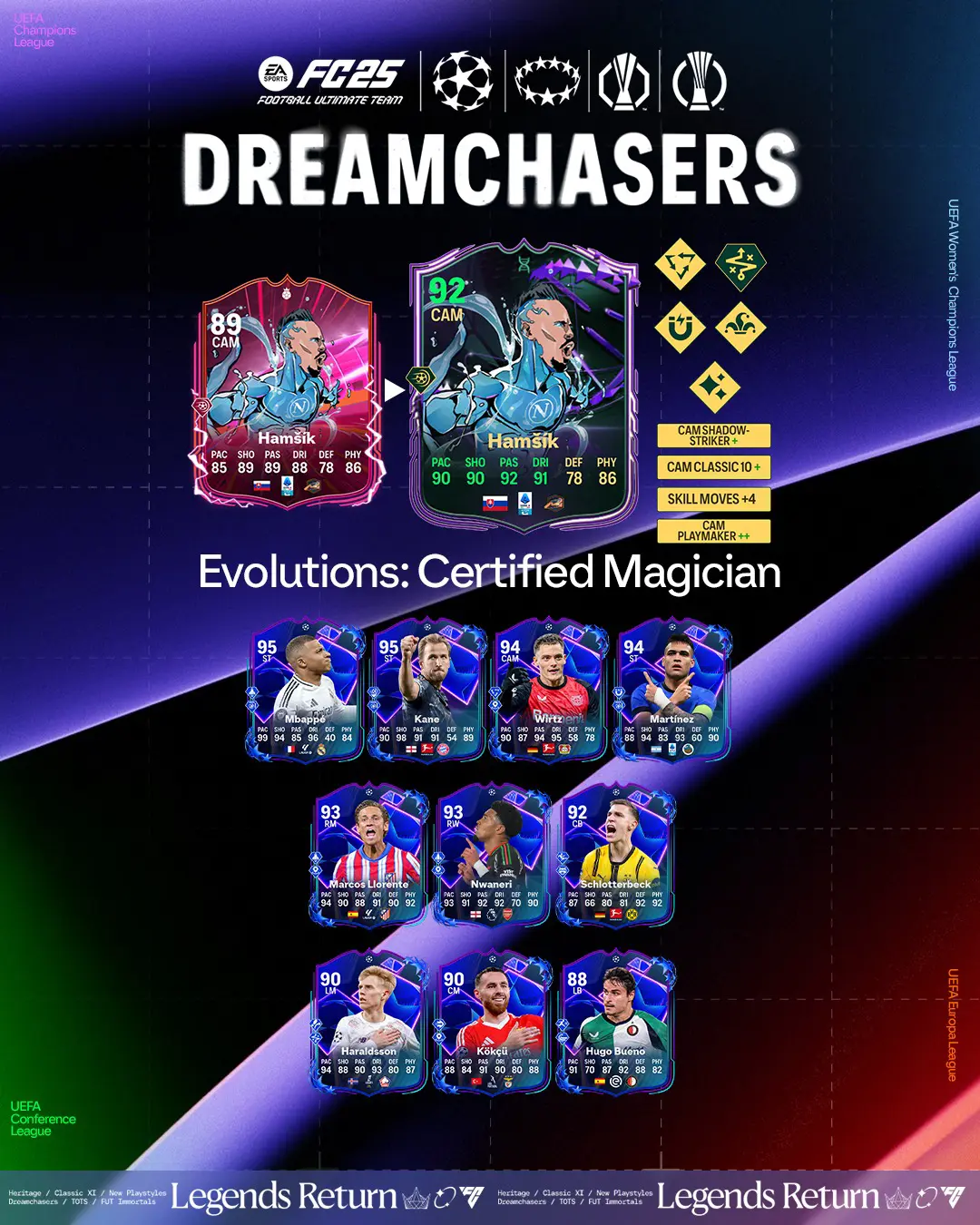 EA FC 25 Evoluzione Magia Pura Lista Giocatori Ed Obiettivi.