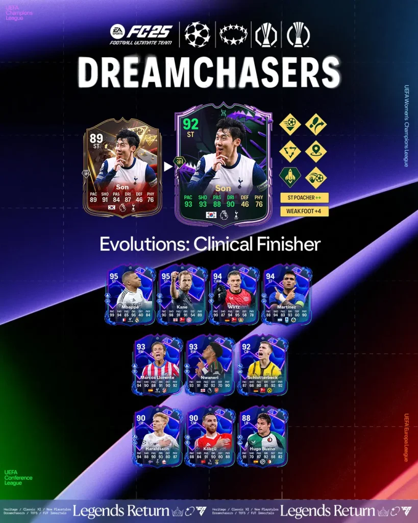 EA FC 25 Evoluzione Goleador Implacabile Lista Giocatori Ed Obiettivi.