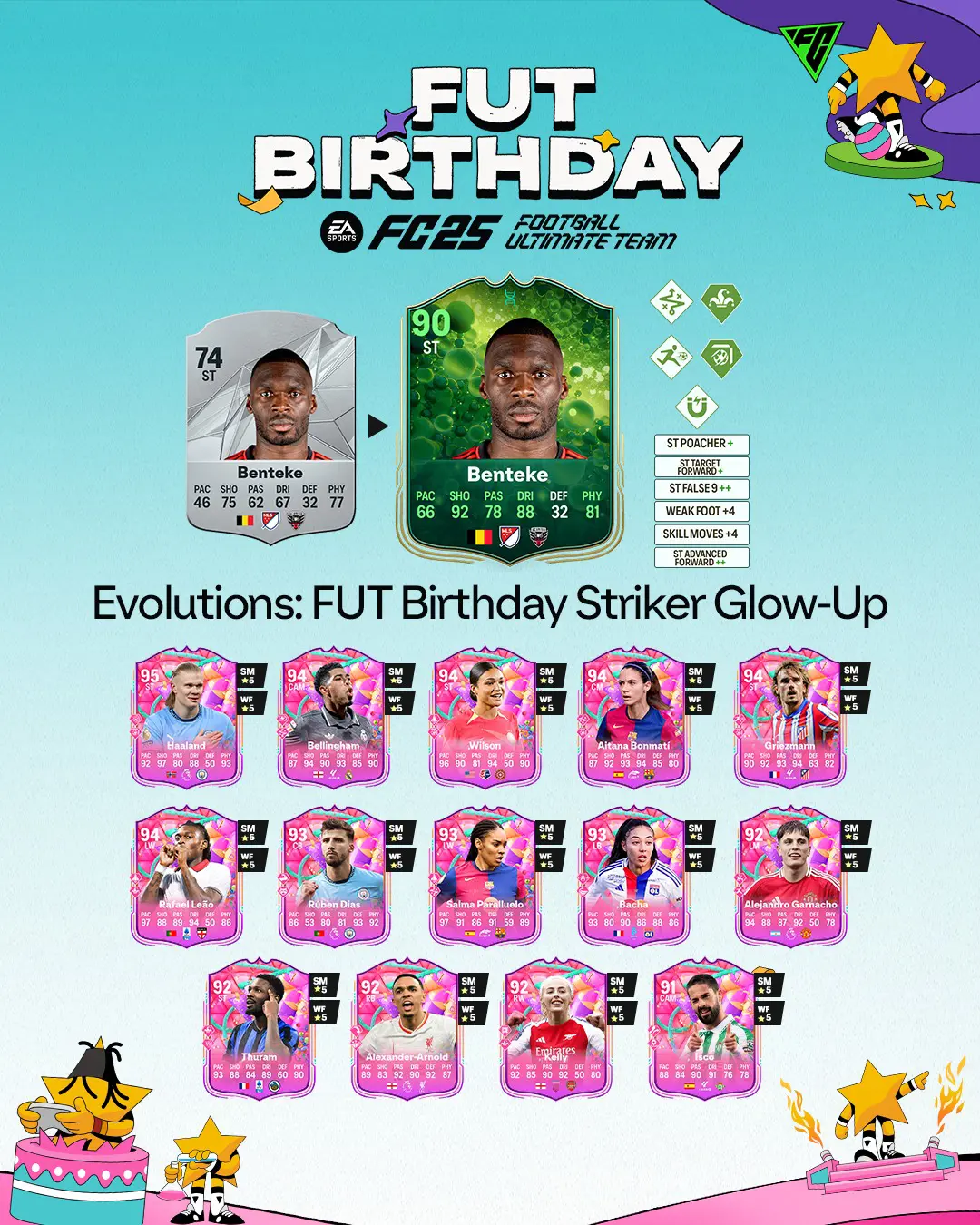 EA FC 25 Evoluzione Super Attaccante FUT Birthday Lista Giocatori Ed Obiettivi.