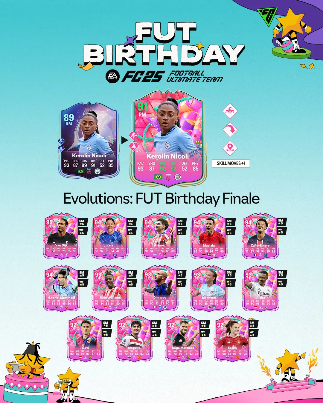EA FC 25 Evoluzione Gran Finale FUT Birthday Lista Giocatori Ed Obiettivi.