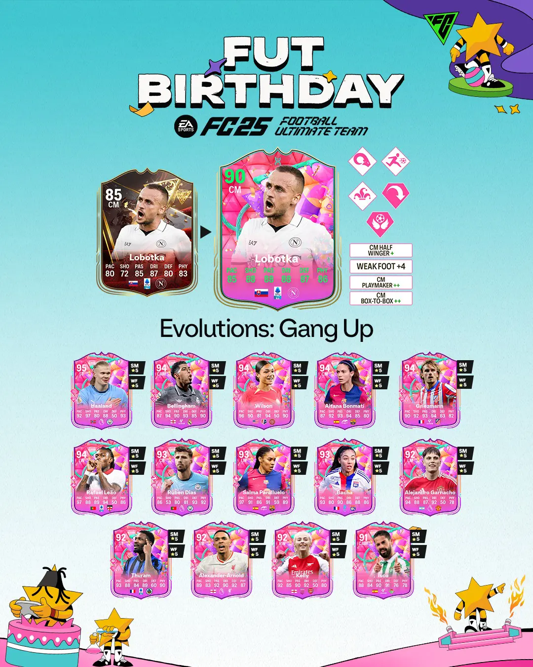 EA FC 25 Evoluzione Il Generale Lista Giocatori Ed Obiettivi.