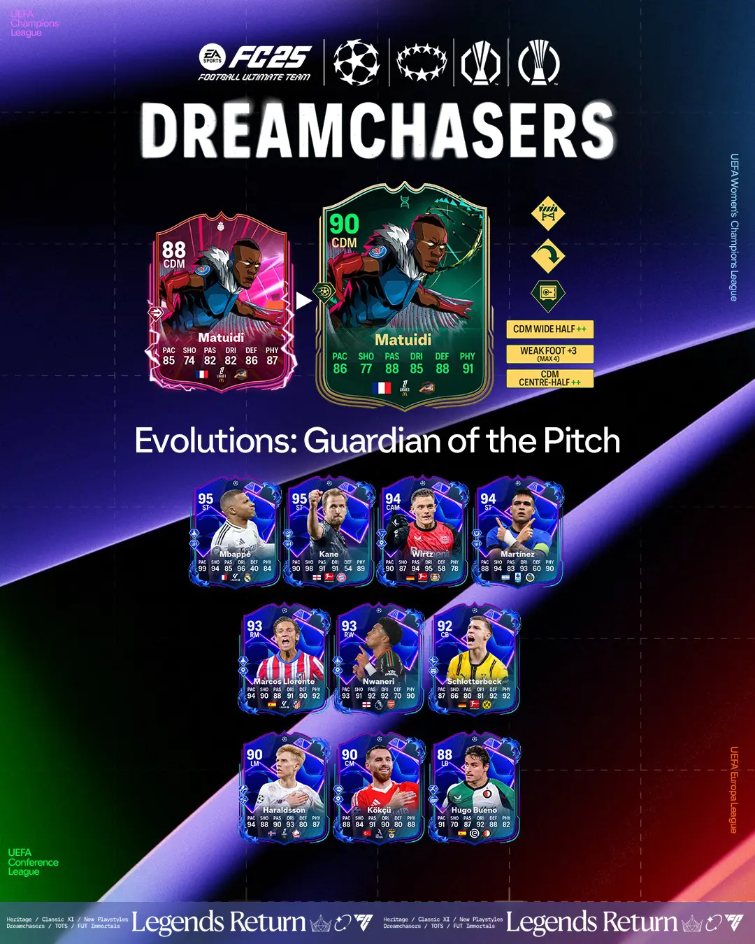 EA FC 25 Evoluzione Guardiano Del Campo Lista Giocatori Ed Obiettivi.
