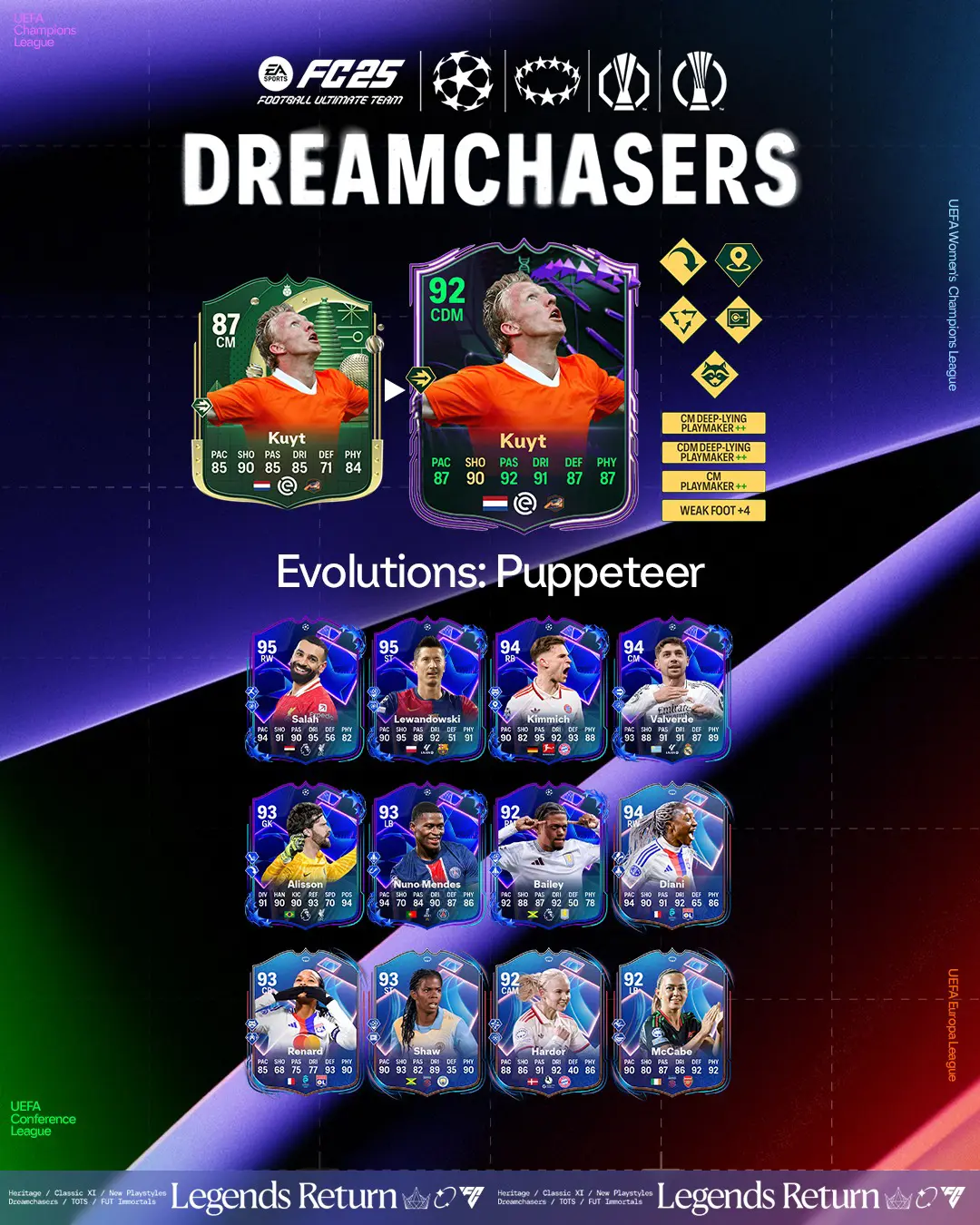 EA FC 25 Evoluzione In Cabina Di Regia Lista Giocatori Ed Obiettivi.