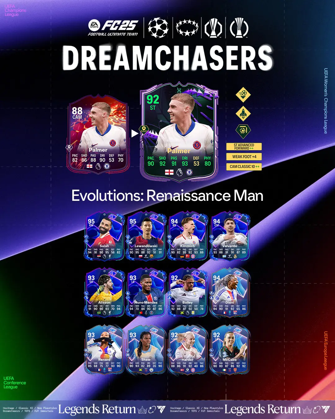 EA FC 25 Evoluzione Pinturicchio Lista Giocatori Ed Obiettivi.