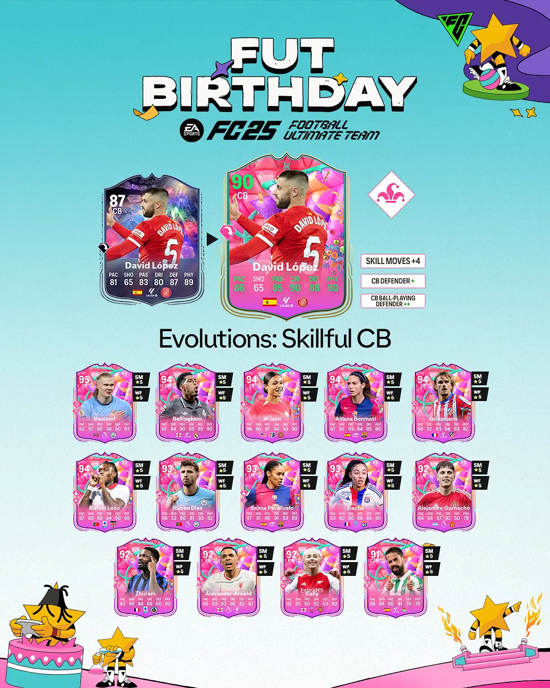 EA FC 25 Evoluzione DC In Campo Aperto Lista Giocatori Ed Obiettivi.