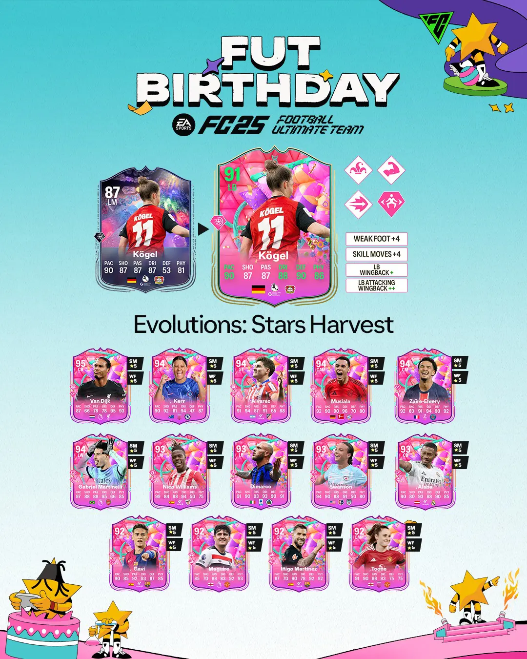 EA FC 25 Evoluzione Diventa Una Star Lista Giocatori Ed Obiettivi.