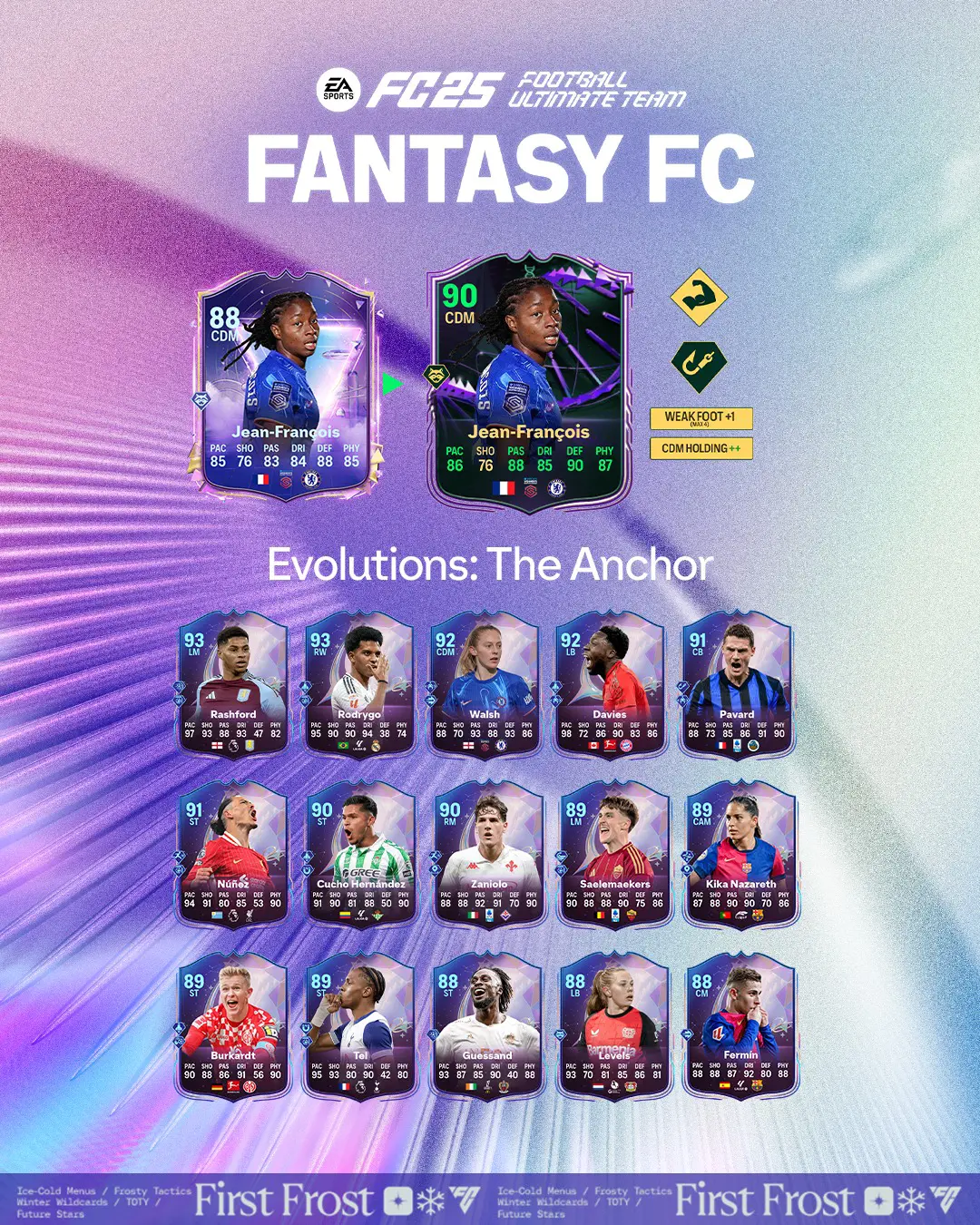 EA FC 25 Evoluzione Il Pilastro Lista Giocatori Ed Obiettivi.