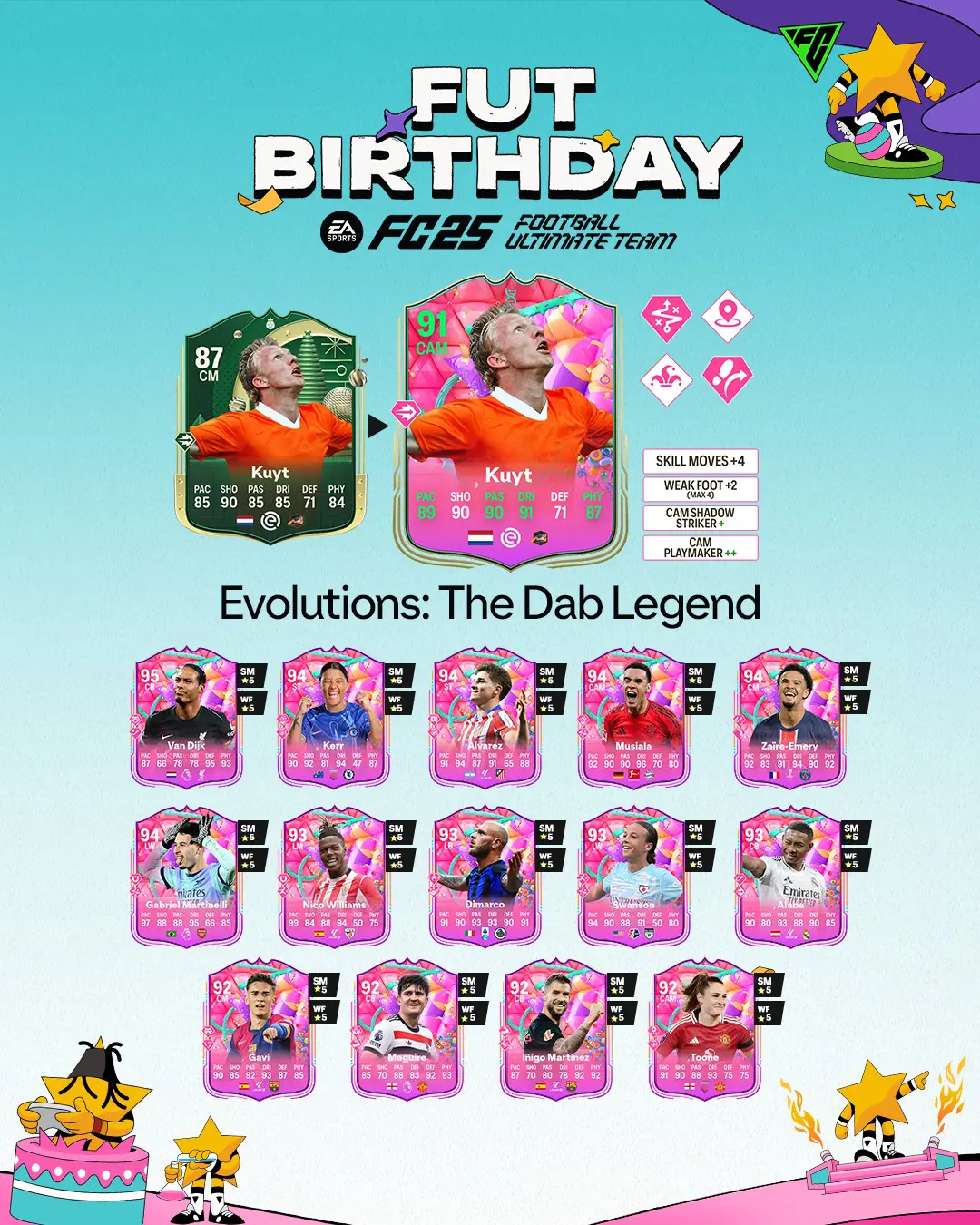 EA FC 25 Evoluzione Trequartista Formidabile Lista Giocatori Ed Obiettivi.