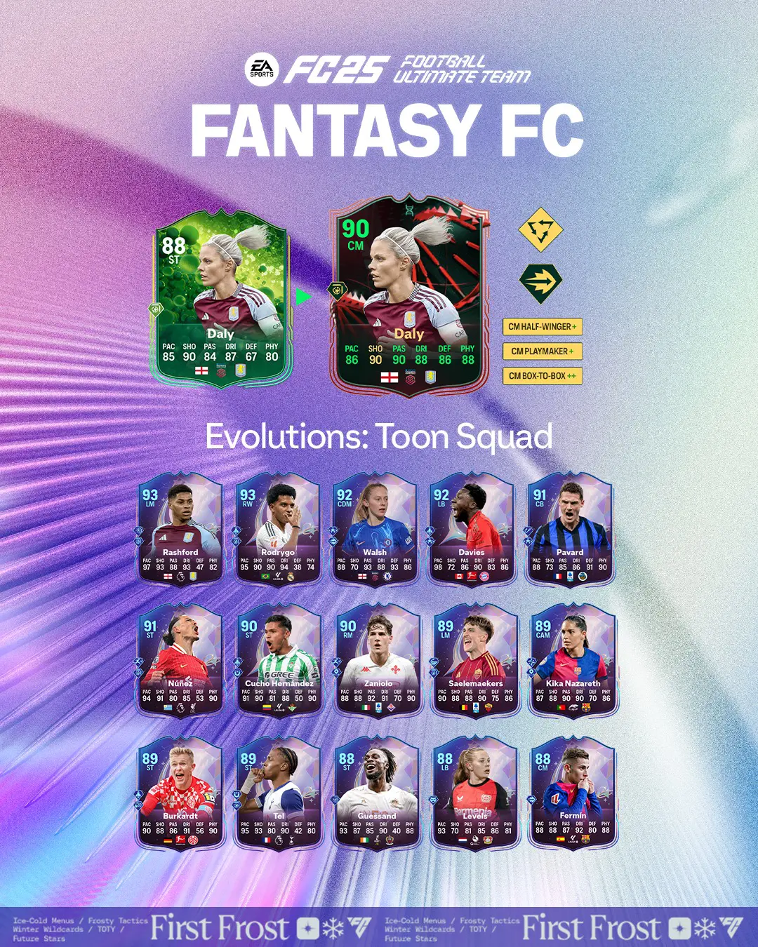 EA FC 25 Evoluzione Un Passo Indietro Lista Giocatori Ed Obiettivi.