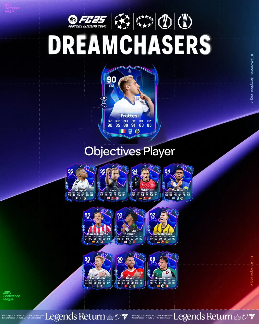 EA FC 25 Obiettivi Frattesi RTTF Requisiti E Recensione Carta Road To The Final.