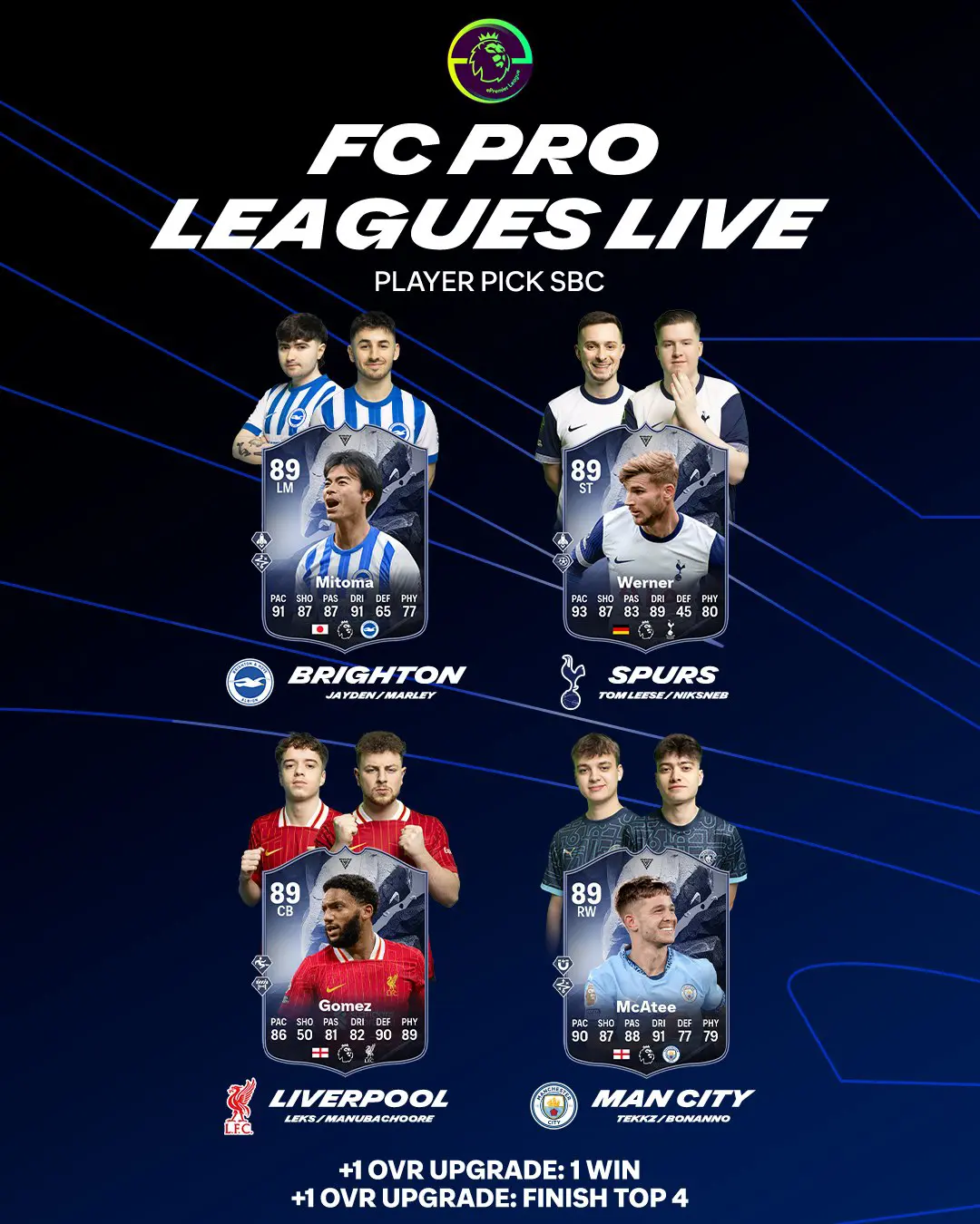 EA FC 25 SBC Pro Leagues ePremier League Quale Carta Riscattare E Come Ricevono L'Upgrade.