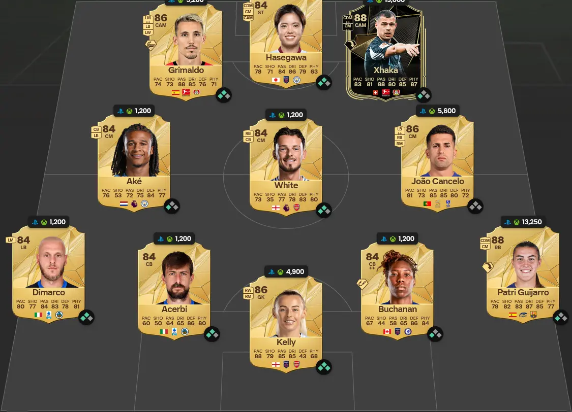 Soluzione Forma Smagliante SBC Randal Kolo Muani POTM Febbraio.