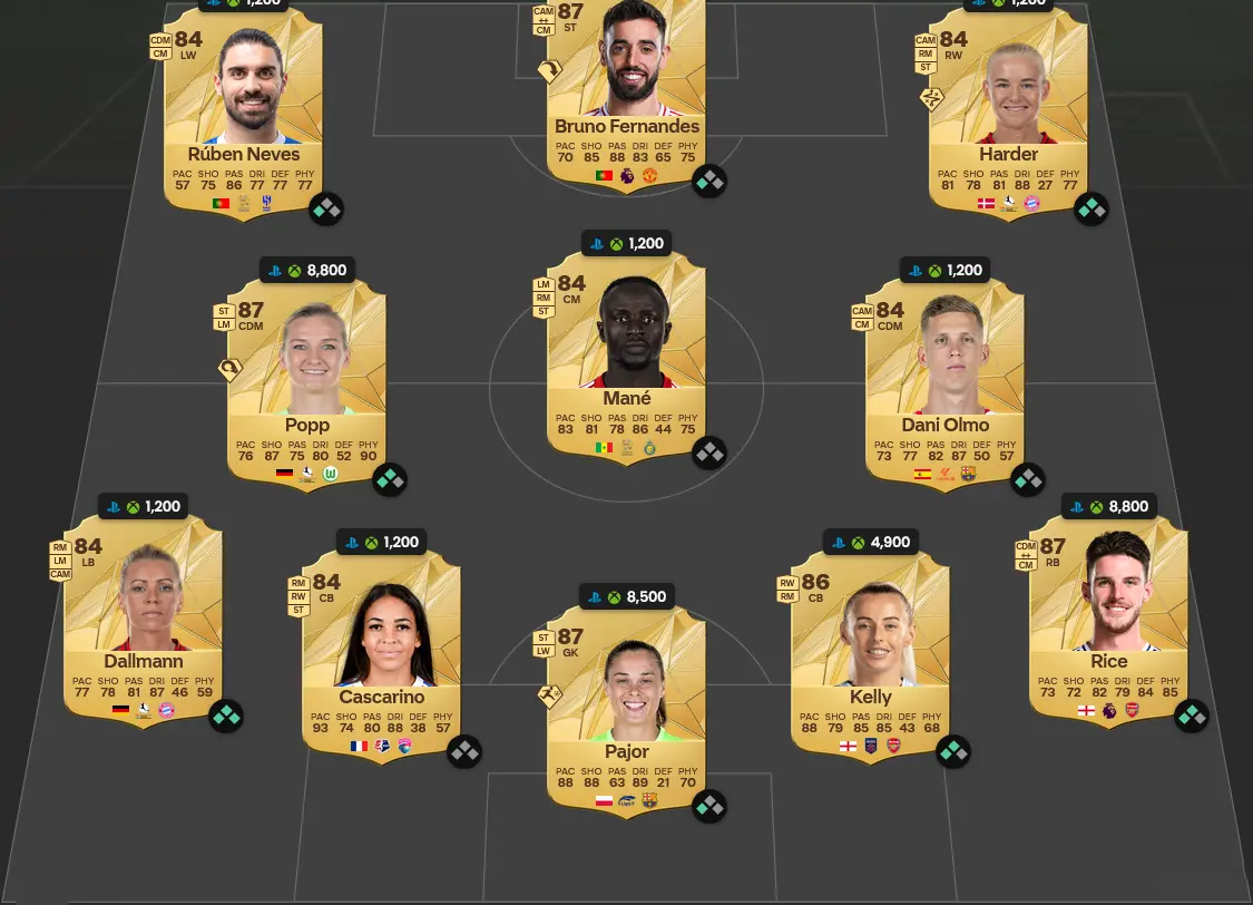 Soluzione Francia SBC Randal Kolo Muani POTM Febbraio.