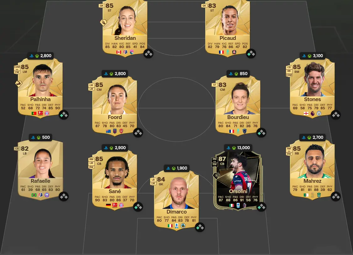 Soluzione Portogallo SBC Cristiano Ronaldo Flashback.
