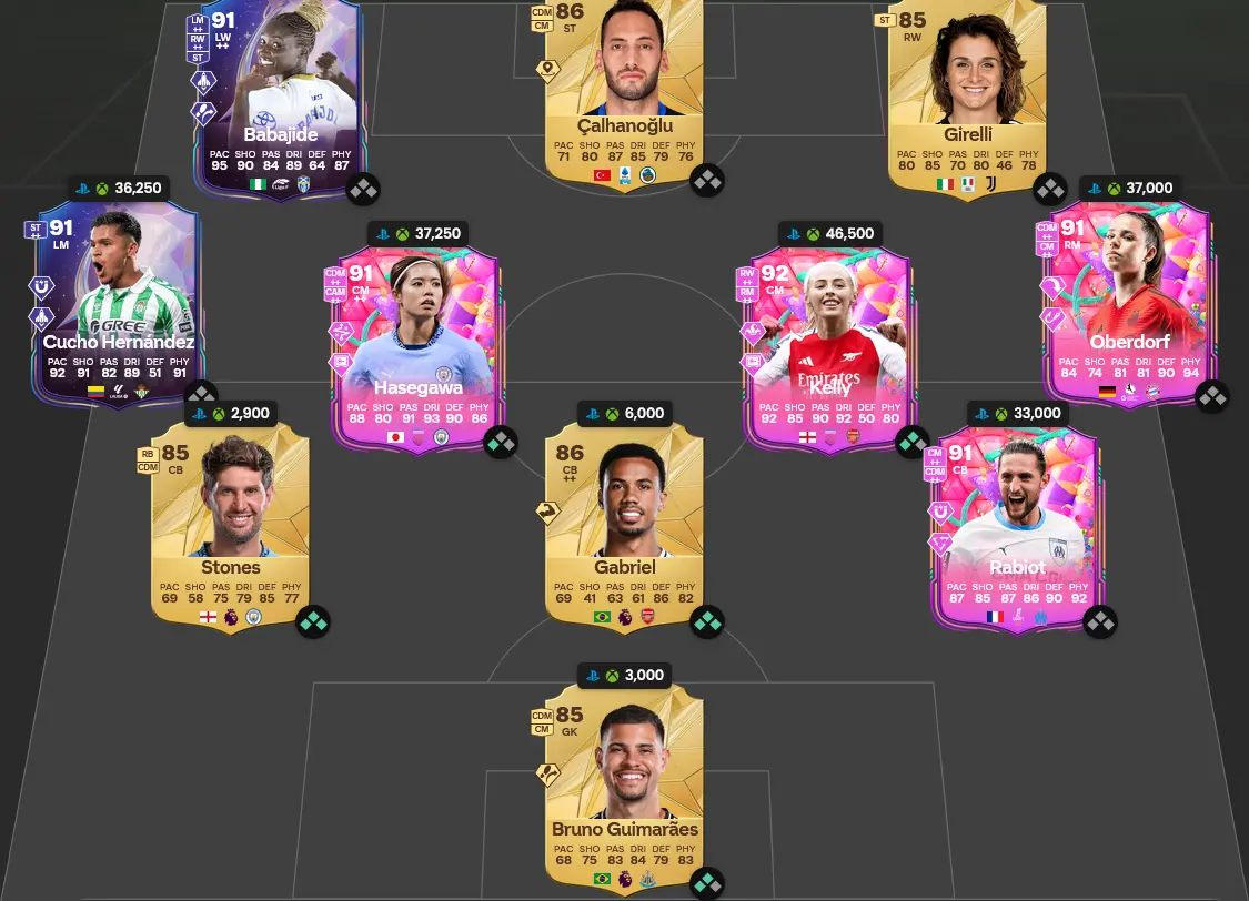 Soluzione Rosa Con Valutaizone 90 SBC Yaya Touré Eroe FUT Birthday.