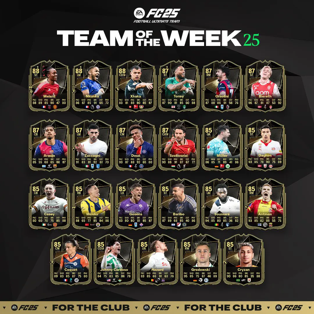 EA FC 25 TOTW 25 Elenco Carte Speciali Squadra Della Settimana Del 5 Marzo.
