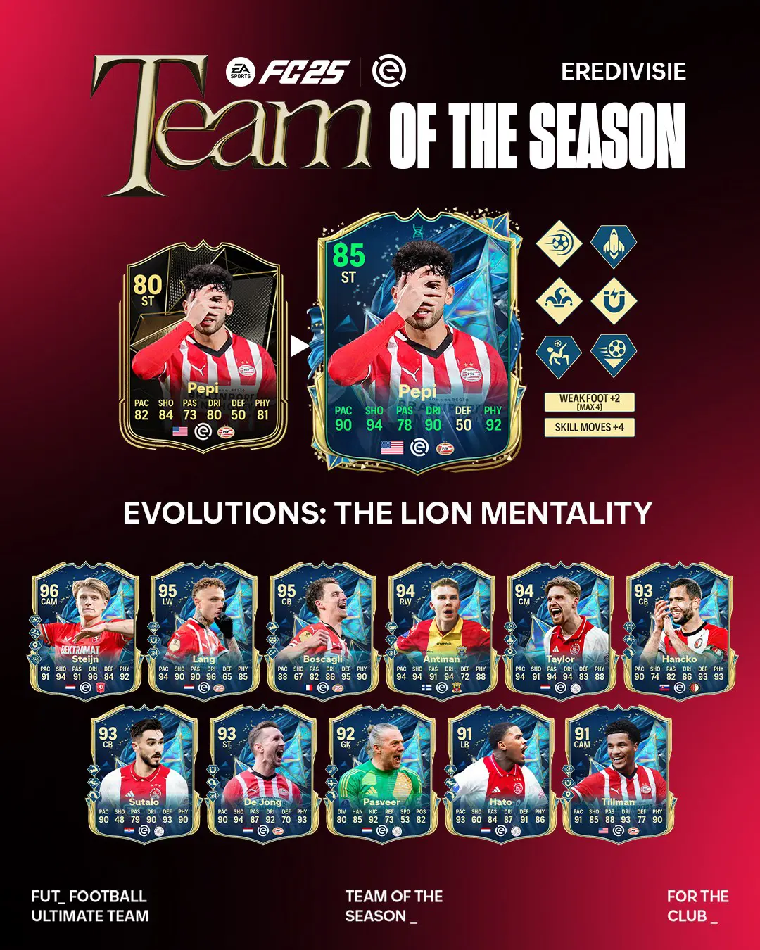 EA FC 25 Evoluzione Mentalità Vincente Lista Giocatori Ed Obiettivi.