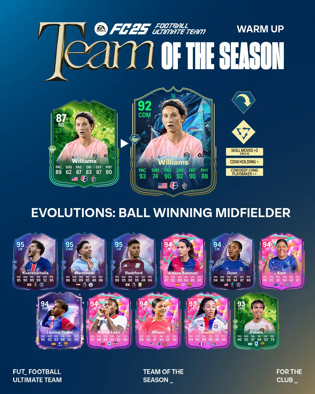 EA FC 25 Evoluzione Recupera Palloni Lista Giocatori Ed Obiettivi.