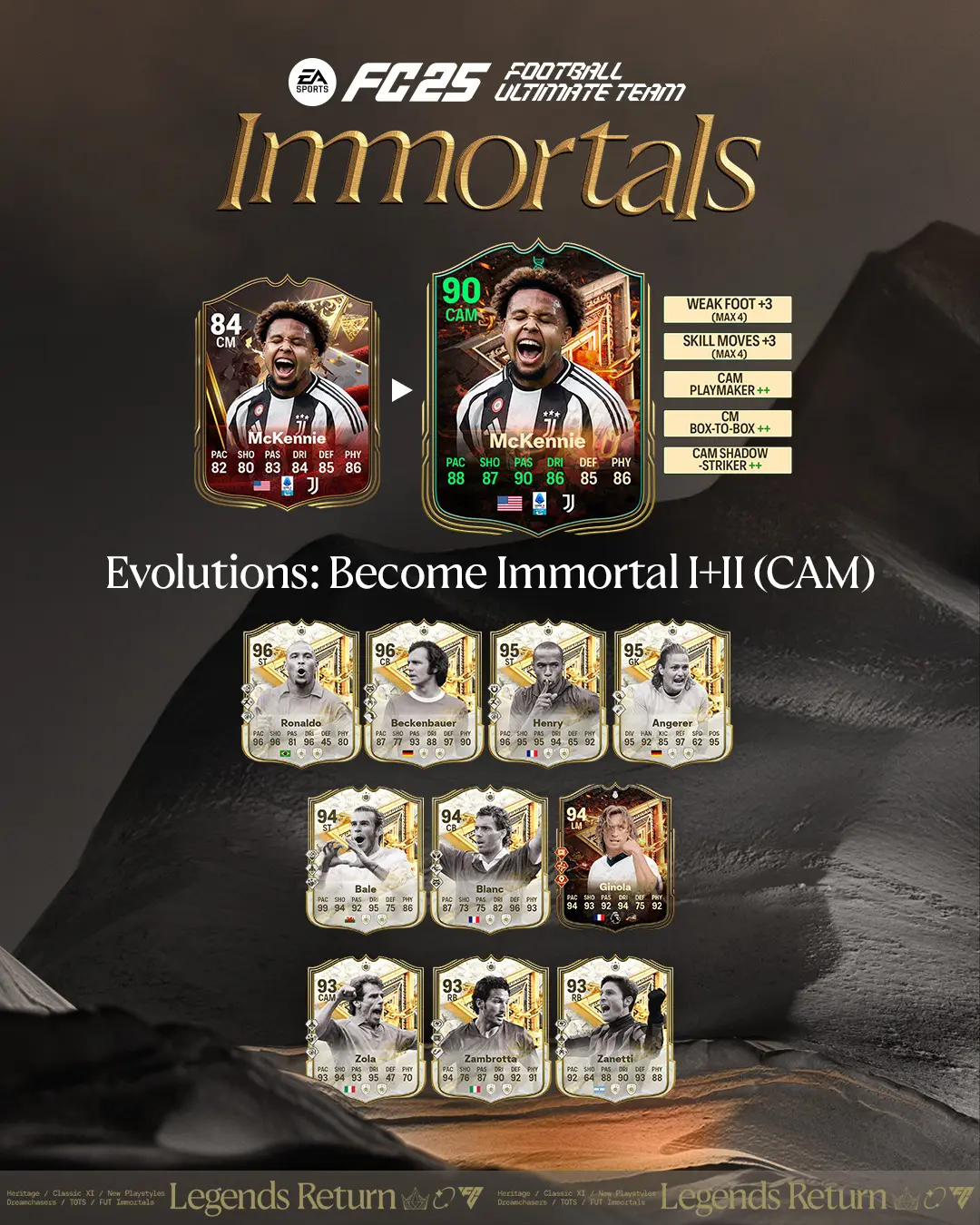 EA FC 25 Evoluzione Diventa Immortale I Lista Giocatori Ed Obiettivi.