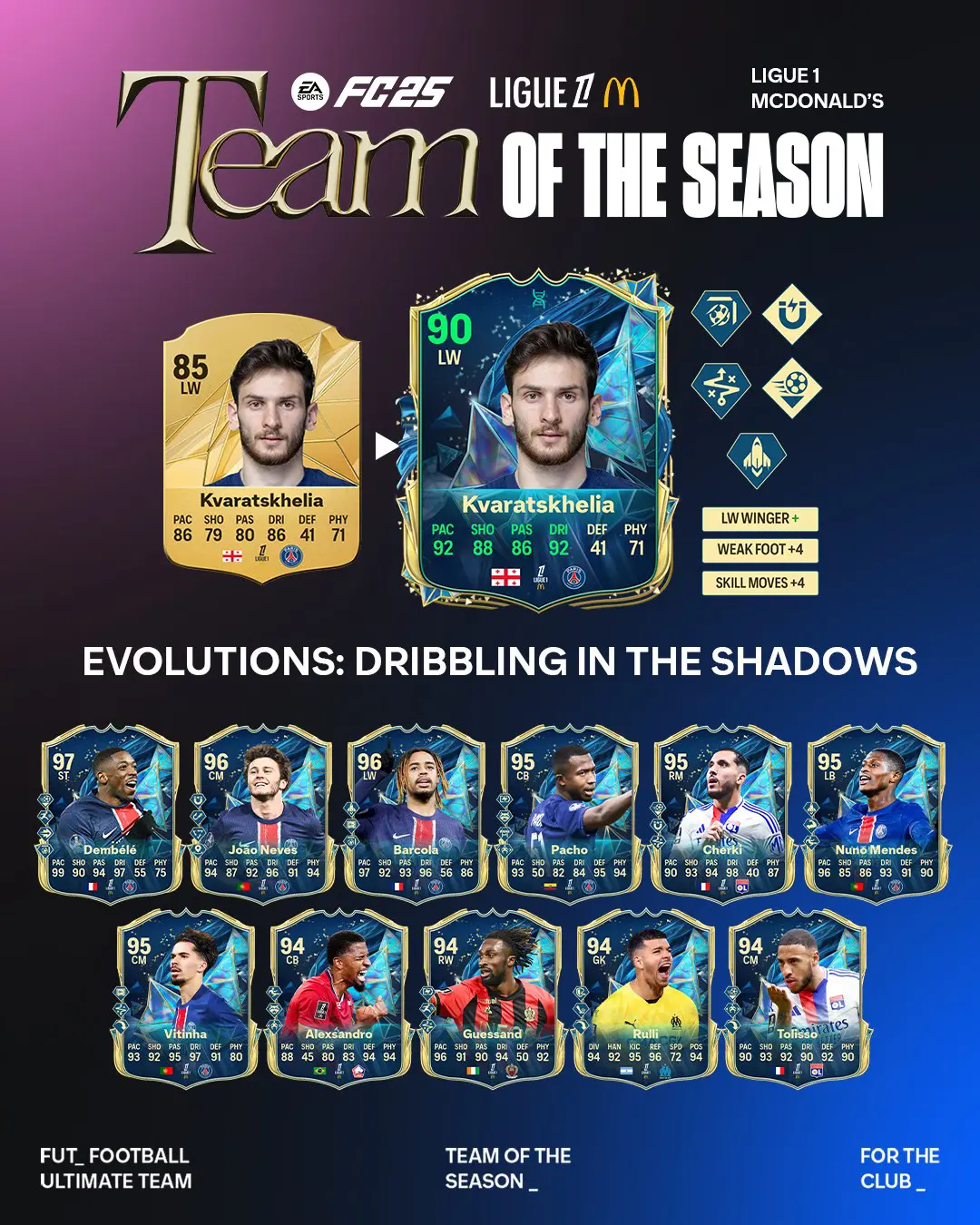 EA FC 25 Evoluzione Esci Dall'Ombra Rasoterra Lista Giocatori Ed Obiettivi.