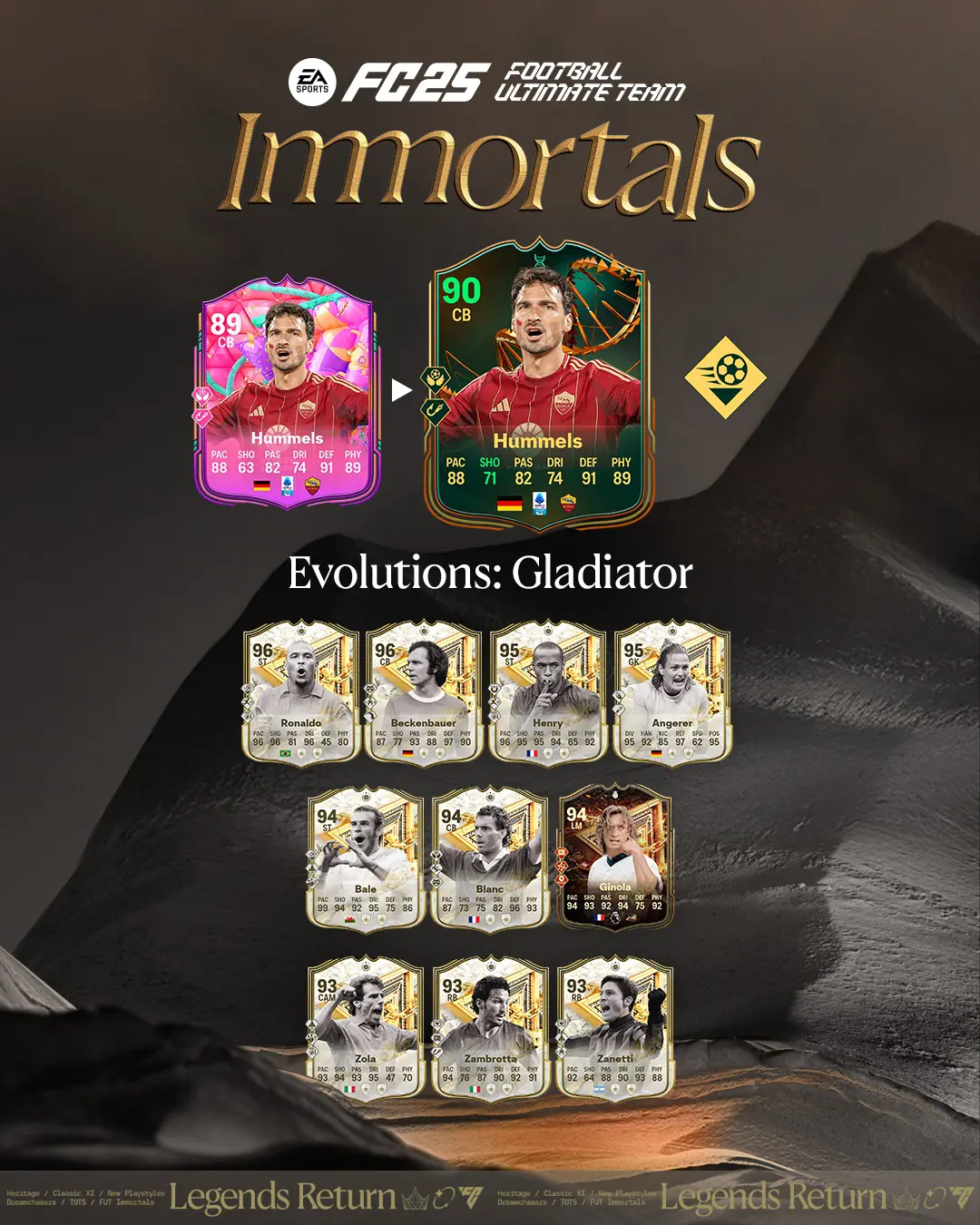 EA FC 25 Evoluzione Combattente Lista Giocatori Ed Obiettivi.