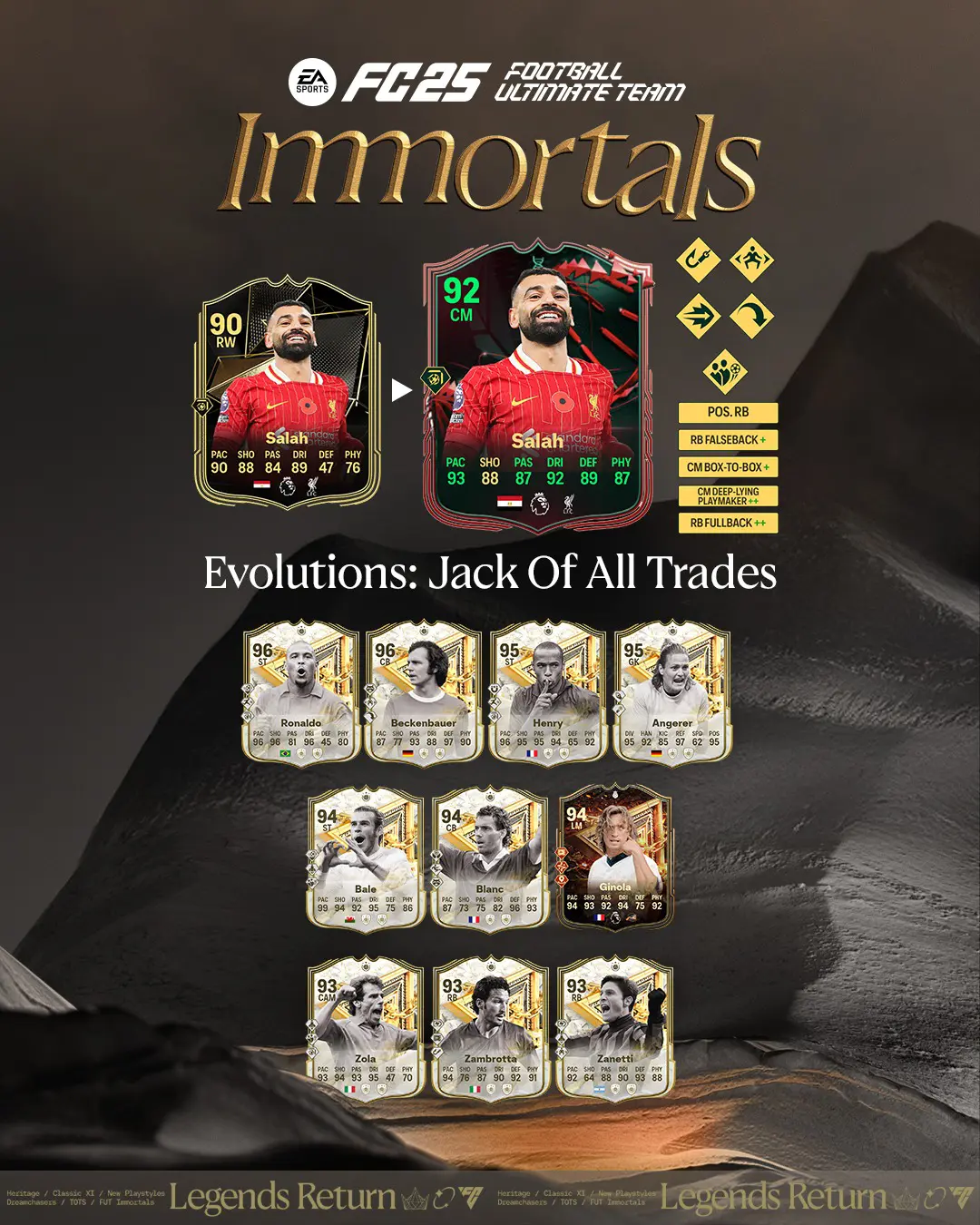 EA FC 25 Evoluzione Tuttofare Lista Giocatori Ed Obiettivi.