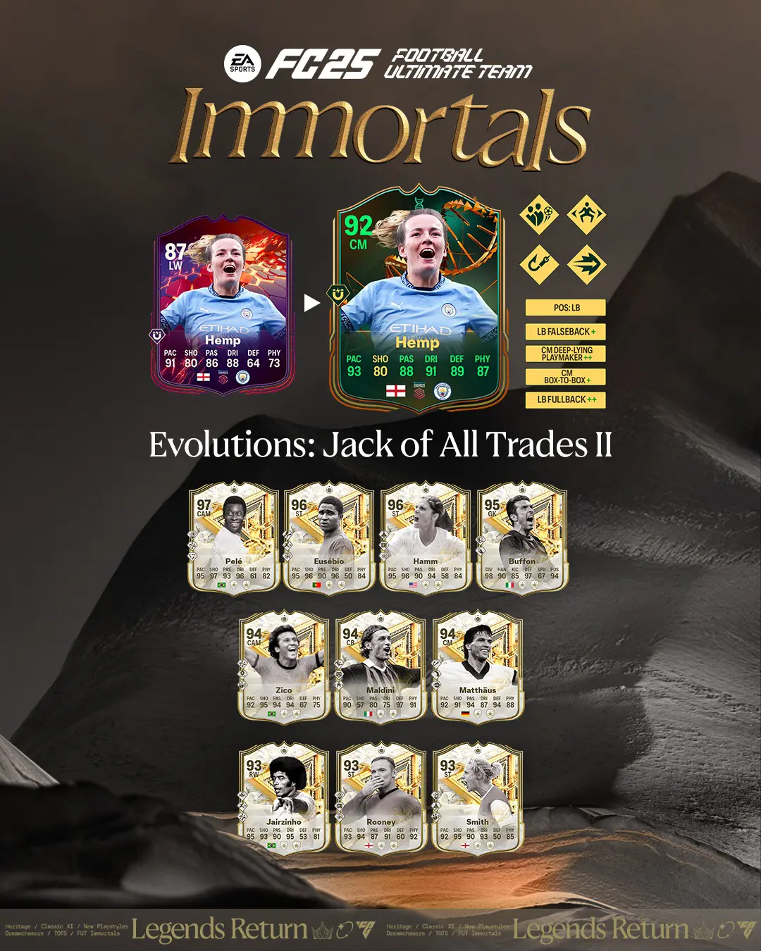 EA FC 25 Evoluzione Tuttofare II Lista Giocatori Ed Obiettivi.