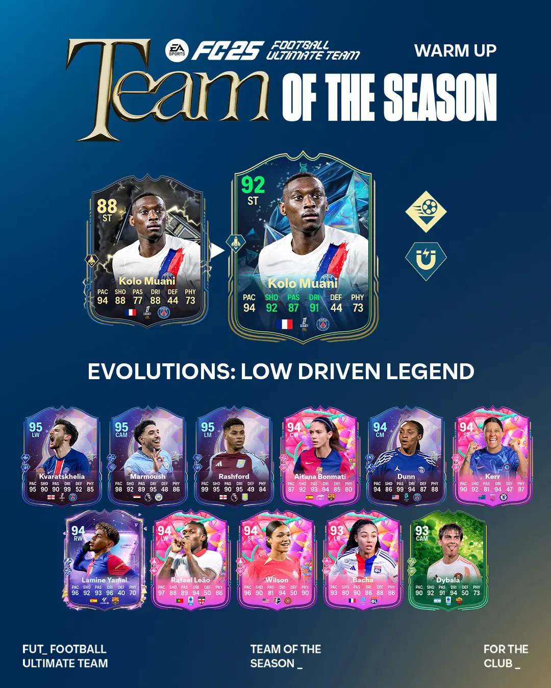 EA FC 25 Evoluzione Leggenda Del Tiro Rasoterra Lista Giocatori Ed Obiettivi.