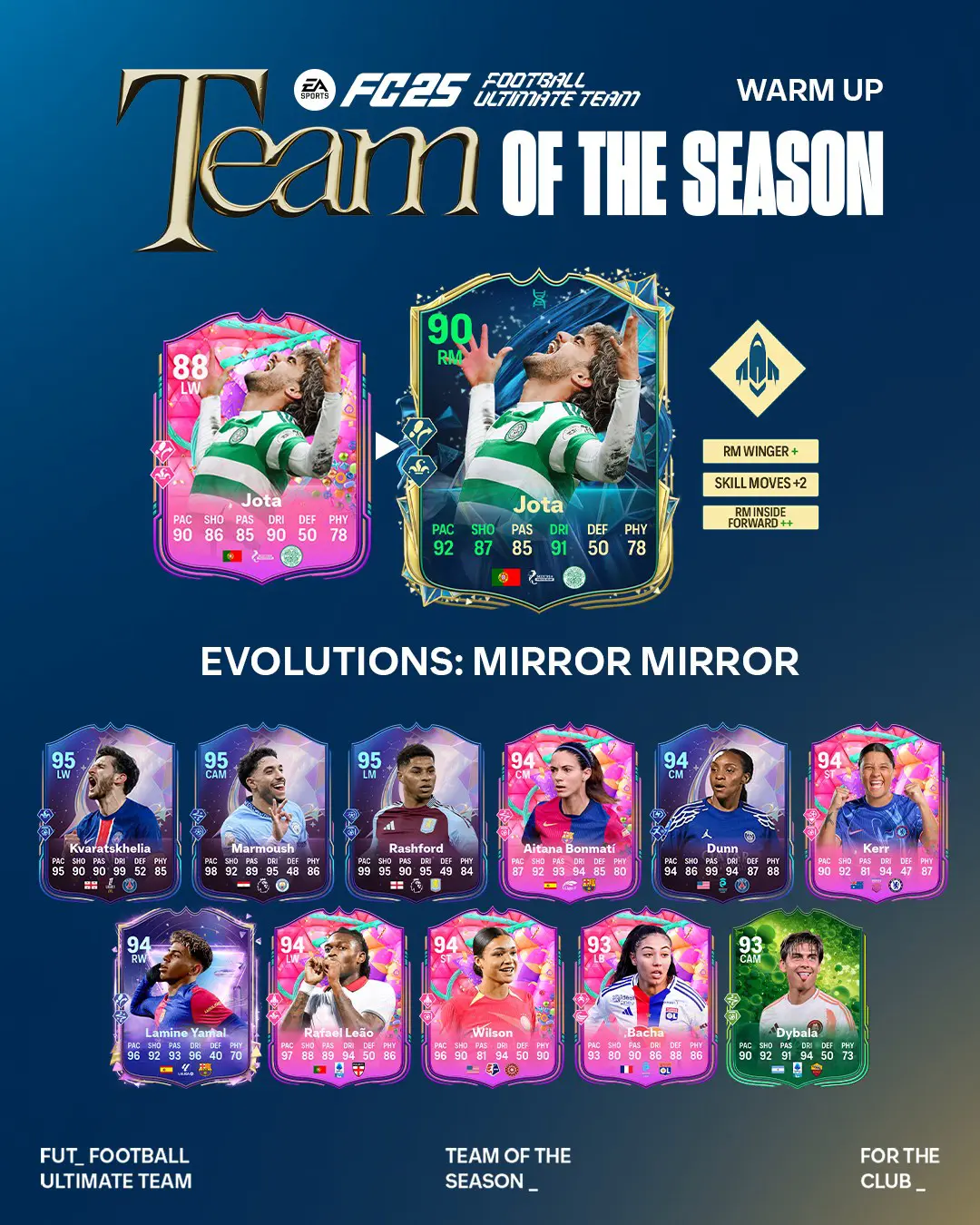 EA FC 25 Evoluzione Cambio Di Prospettiva Lista Giocatori Ed Obiettivi.