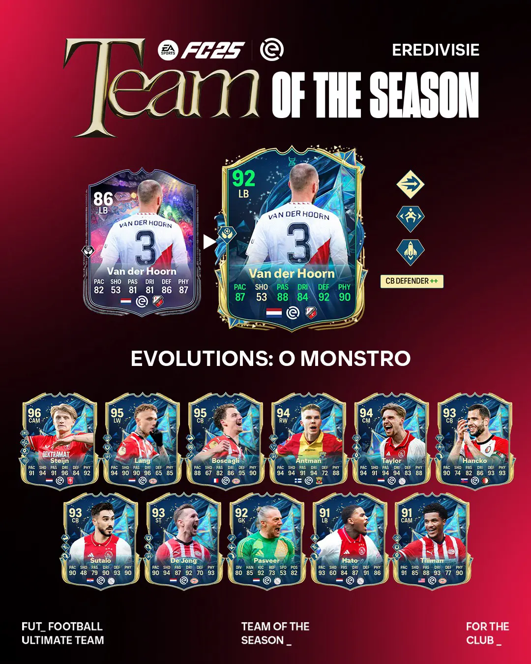 EA FC 25 Evoluzione O Monstro Lista Giocatori Ed Obiettivi.