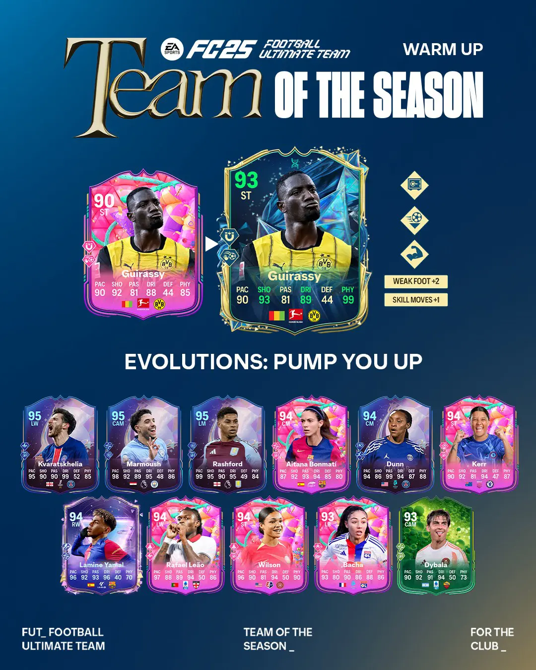 EA FC 25 Evoluzione Mostra I Muscoli Lista Giocatori Ed Obiettivi.