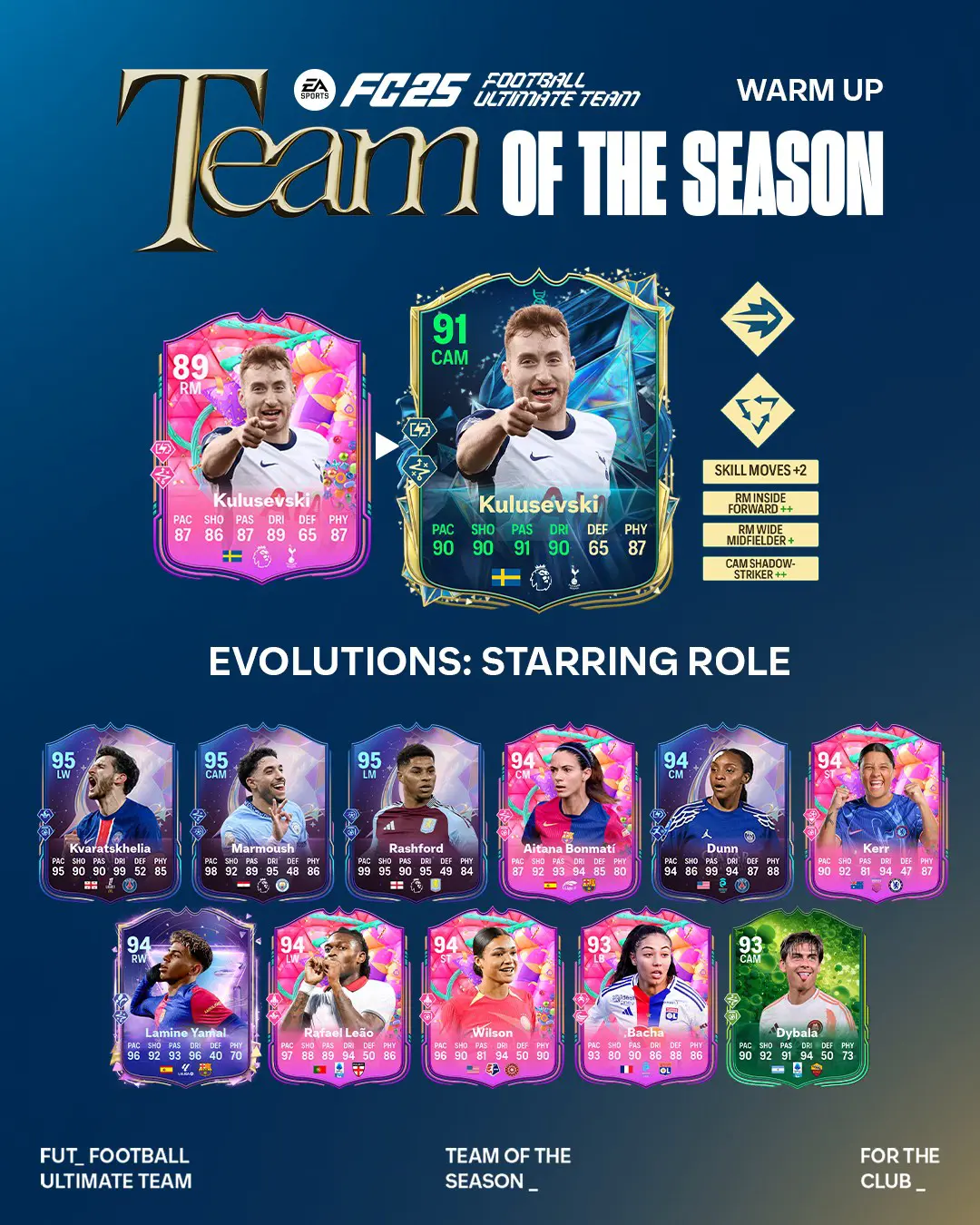 EA FC 25 Evoluzione Protagonista Lista Giocatori Ed Obiettivi.