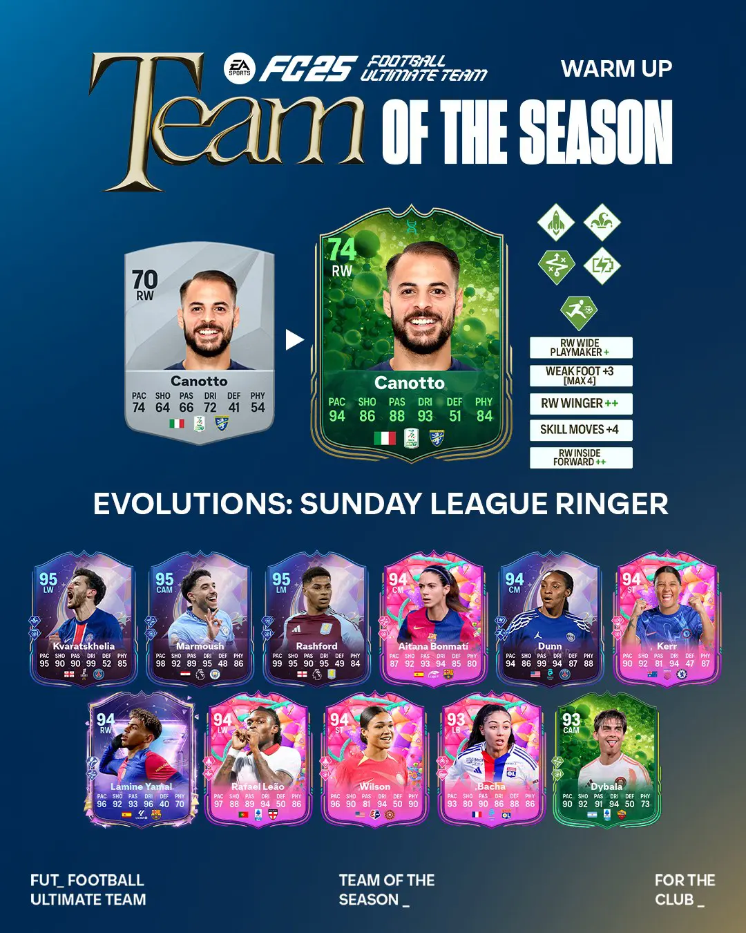 EA FC 25 Evoluzione Salto Di Categoria Lista Giocatori Ed Obiettivi.