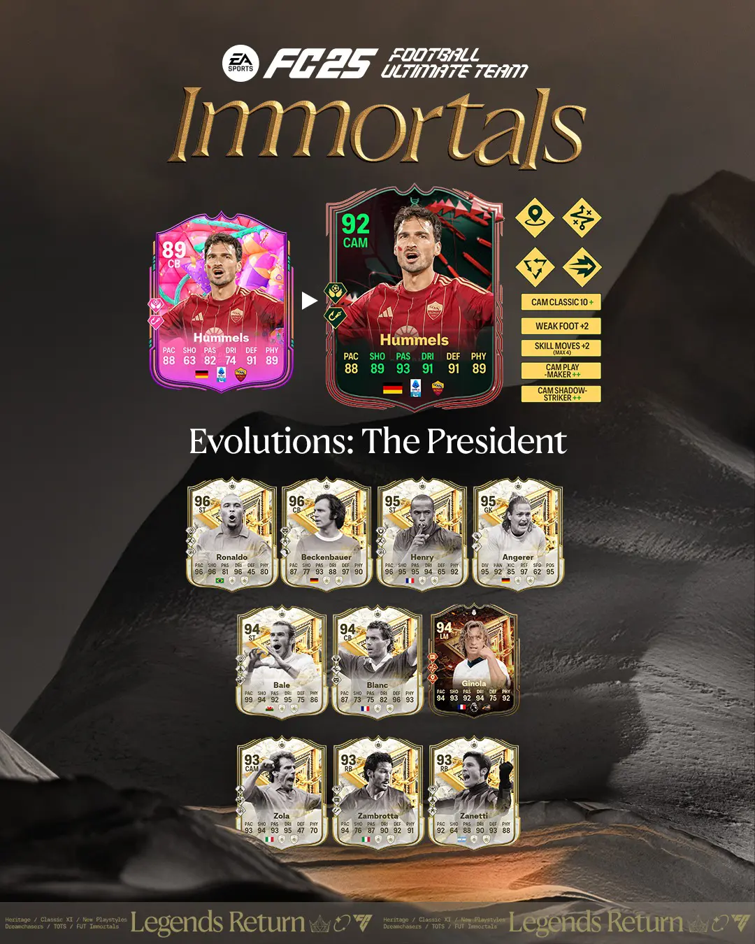 EA FC 25 Evoluzione Difensore Tuttofare Lista Giocatori Ed Obiettivi.