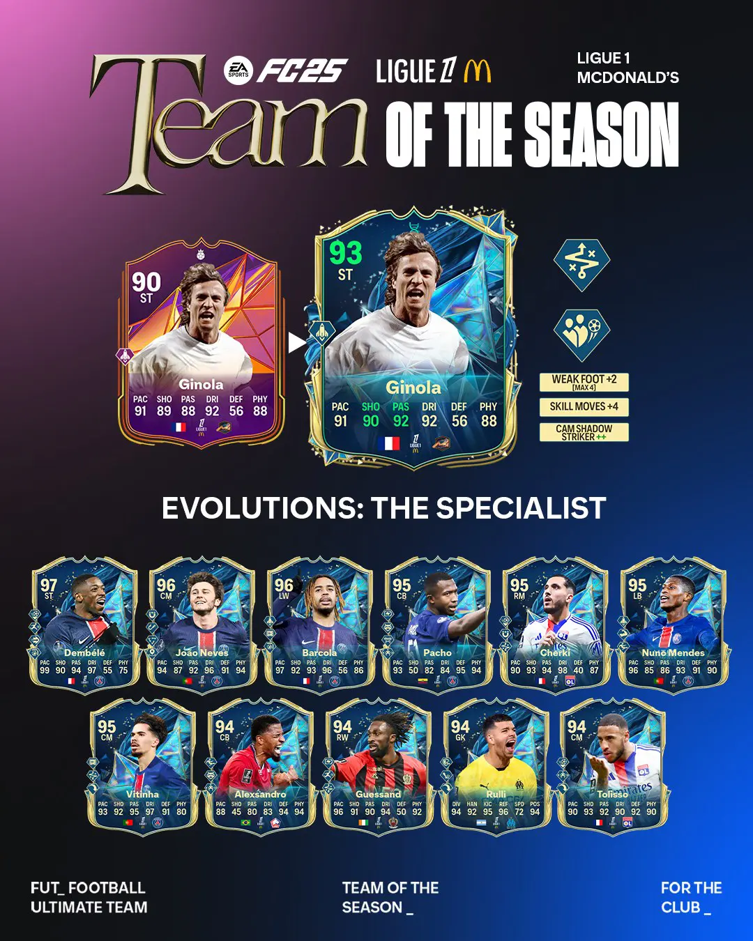 EA FC 25 Evoluzione Specialista Lista Giocatori Ed Obiettivi.