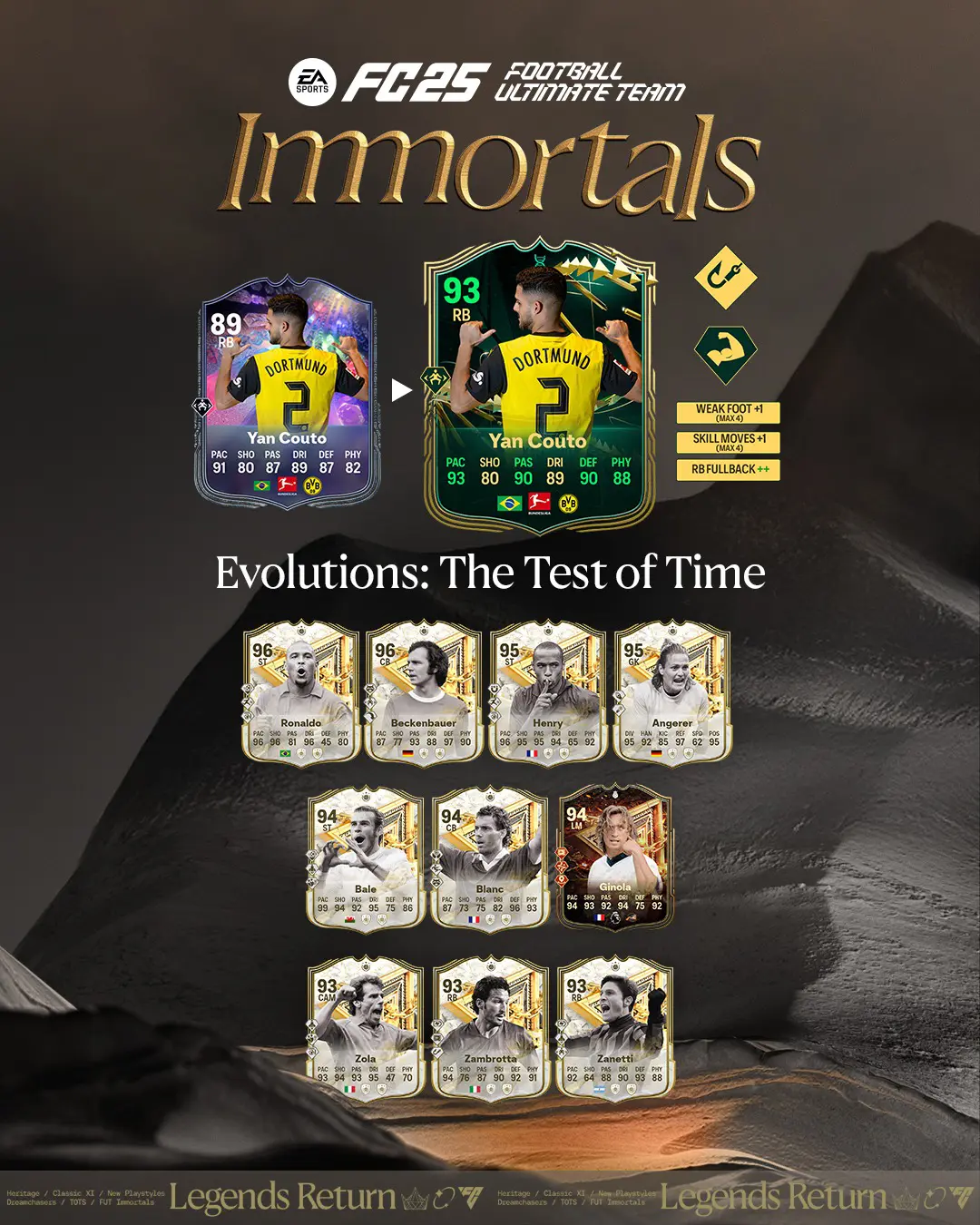 EA FC 25 Evoluzione La Prova Del Tempo Lista Giocatori Ed Obiettivi.