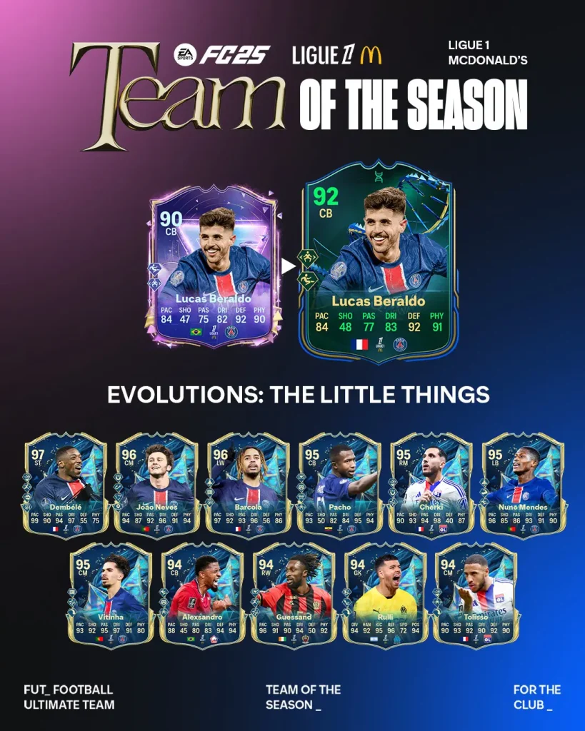 EA FC 25 Evoluzione Occhio Ai Dettagli Come Sbloccarla E Lista Giocatori.