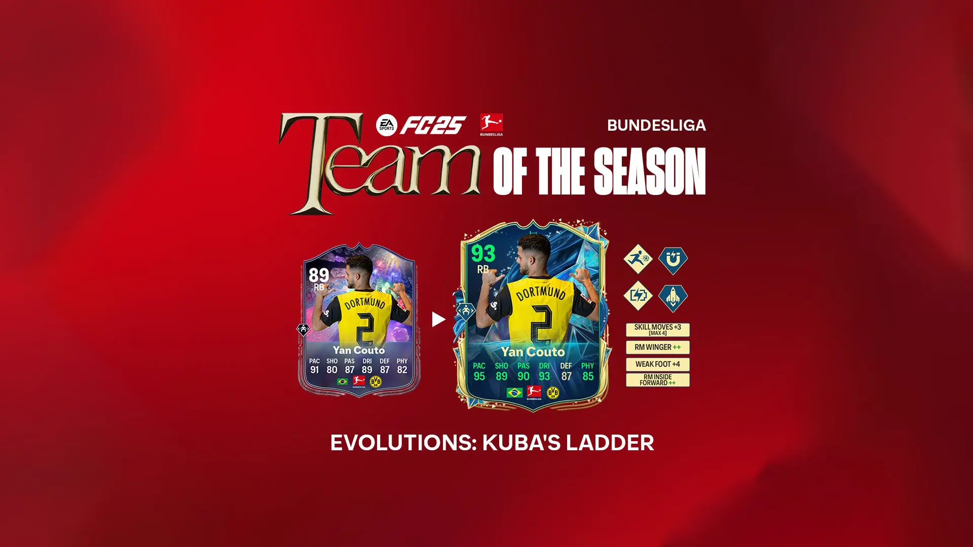 EA FC 25 Evoluzione La Benedizione Di Kuba Lista Giocatori Ed Obiettivi EA FC 25 Evoluzione La Benedizione Di Kuba Lista Giocatori Ed Obiettivi