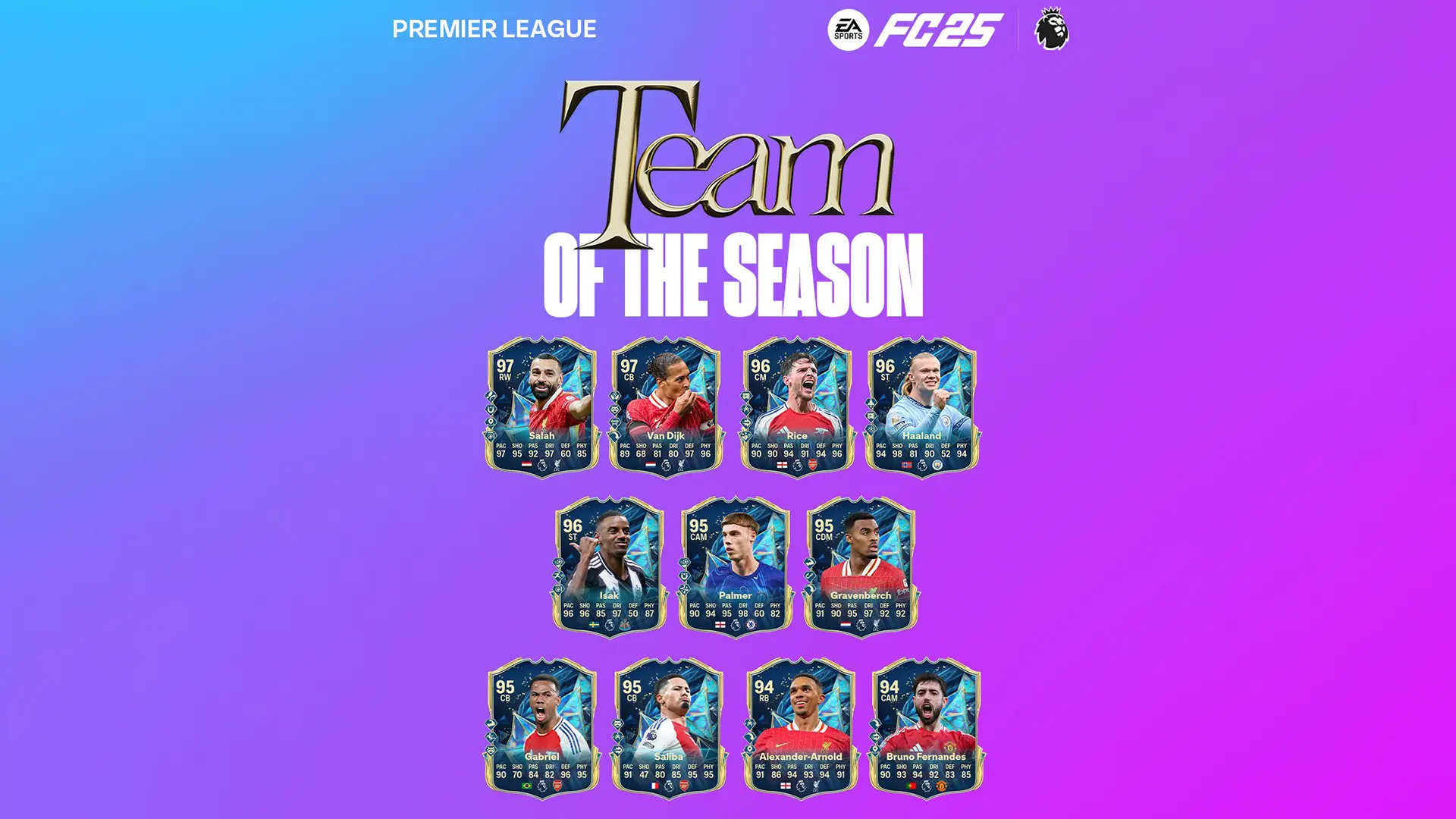 EA FC 25 TOTS Premier League Lista Carte Team Of The Season Del Campionato Inglese EA FC 25 TOTS Premier League Lista Carte Team Of The Season Del Campionato Inglese