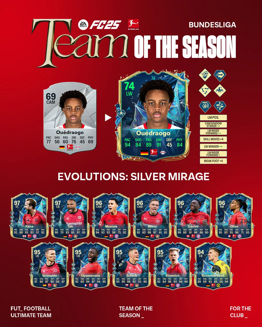 EA FC 25 Evoluzione Argento Vivo Lista Giocatori Ed Obiettivi.